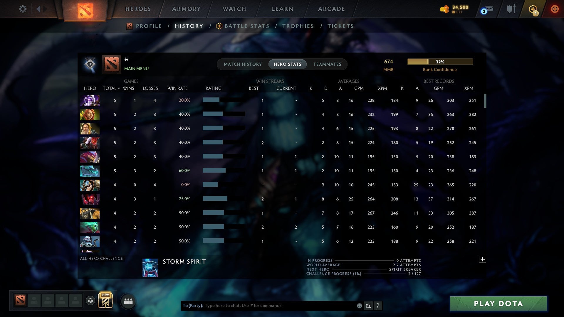 MMR: 674 - Behavior: 11738