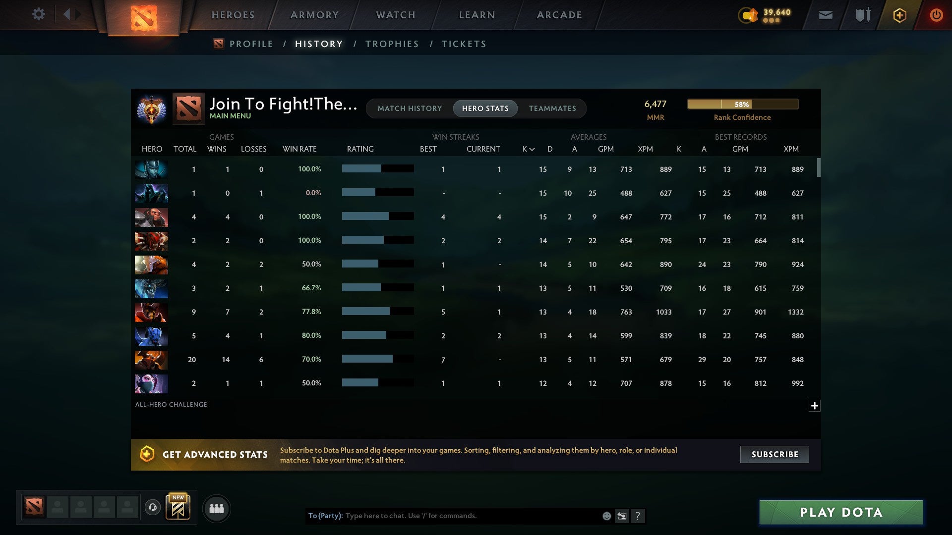 MMR: 6477 - Behavior: 10450