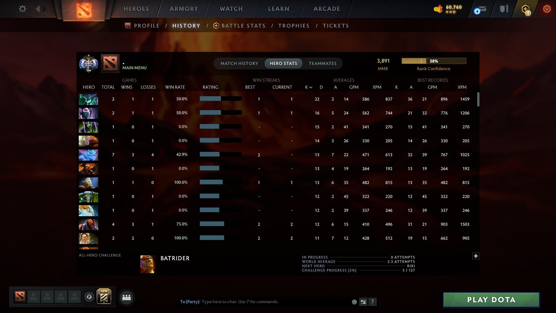 MMR: 3891 - Behavior: 12000