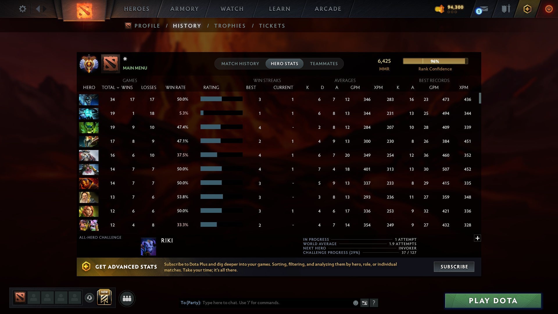 MMR: 6425 - Behavior: 12000