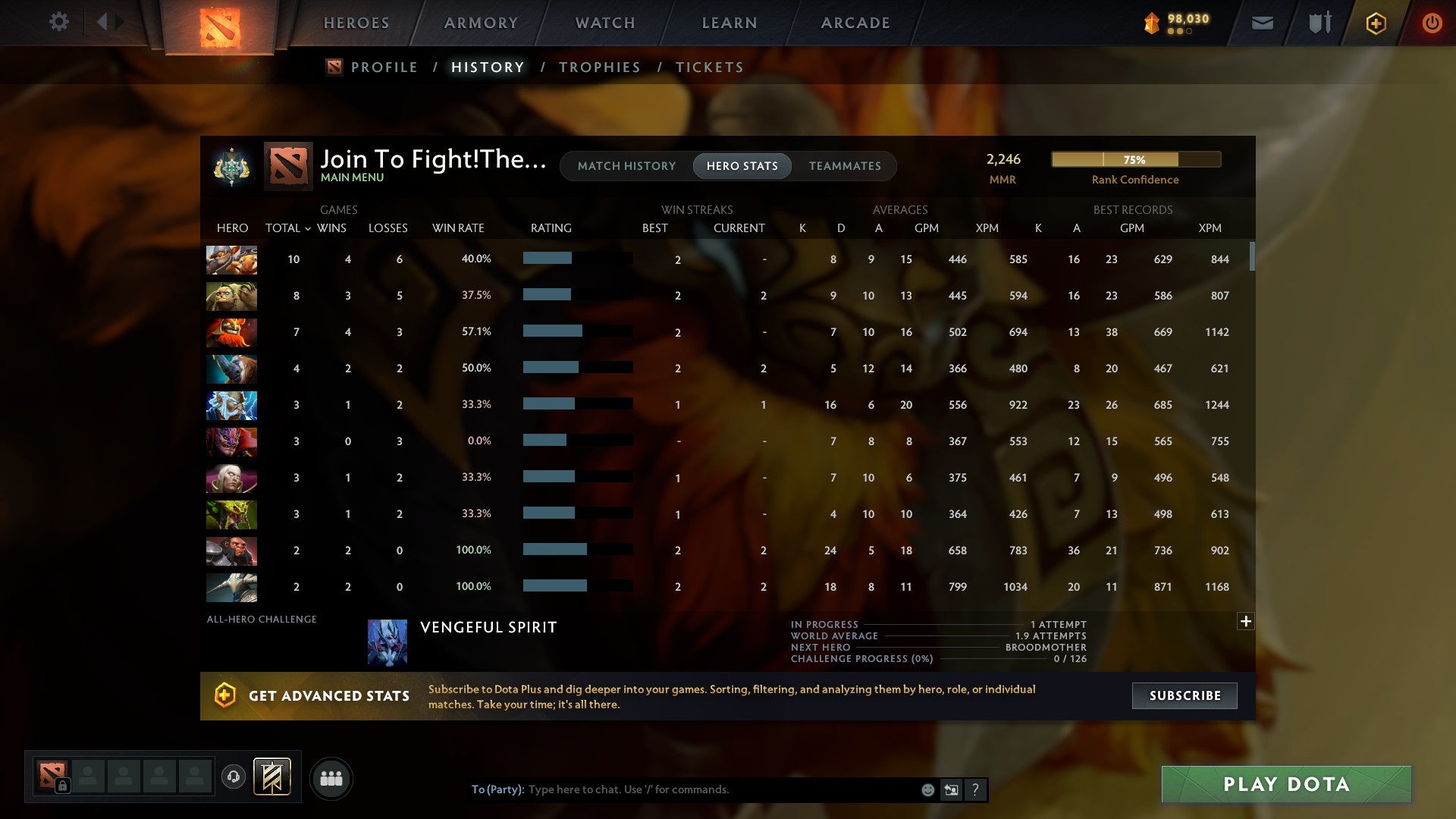 MMR: 2246 - Behavior: 7658