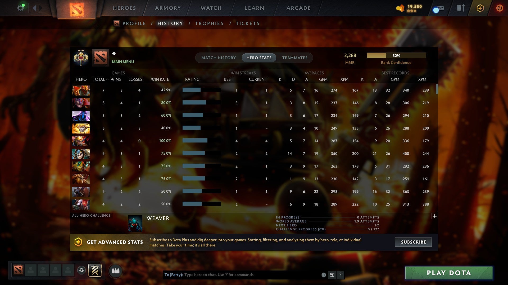 MMR: 3288 - Behavior: 11610