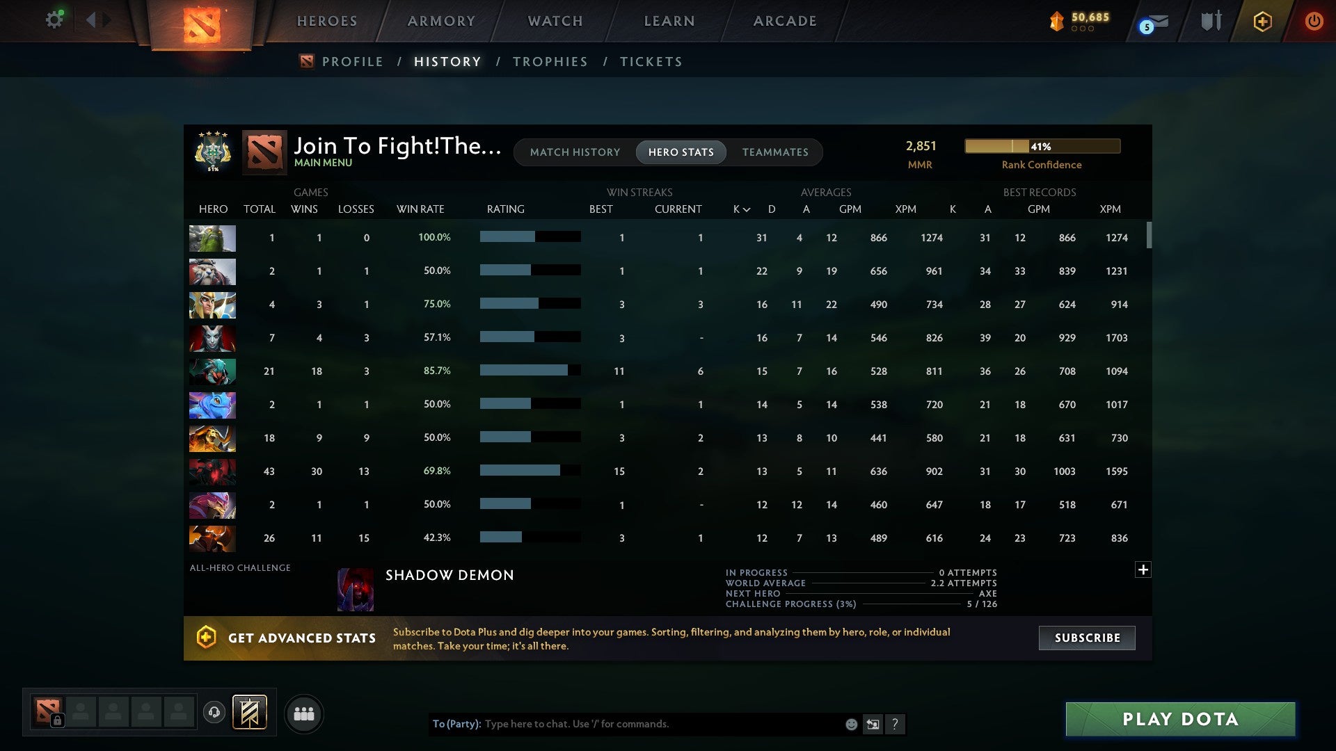 MMR: 2851 - Behavior: 7381