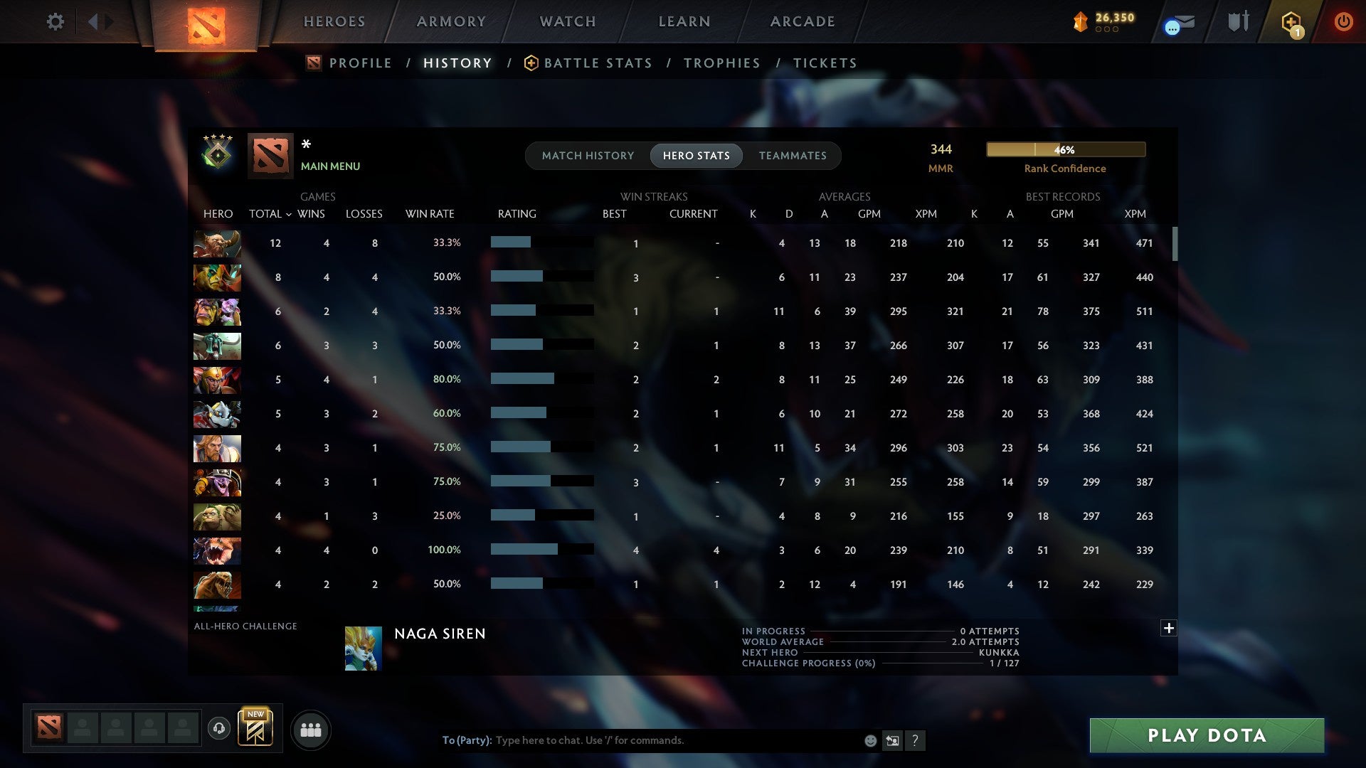 MMR: 344 - Behavior: 10539