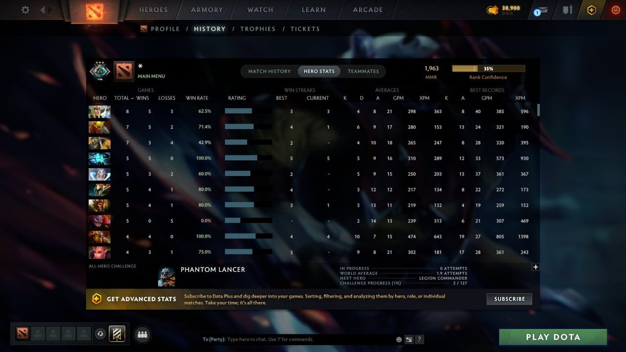 MMR: 1963 - Behavior: 11629