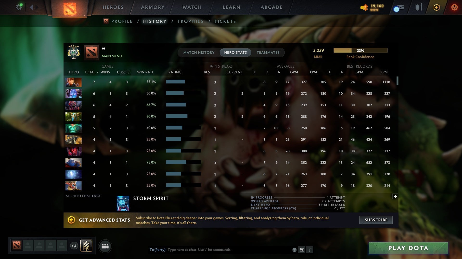 MMR: 3029 - Behavior: 11288