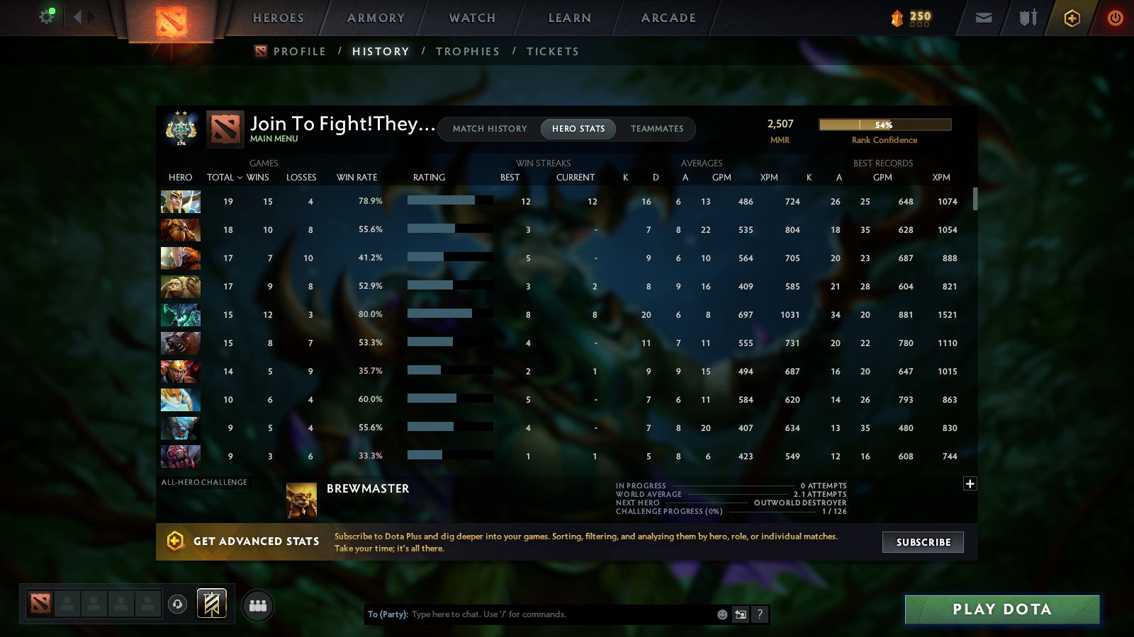 MMR: 2507 - Behavior: 9010