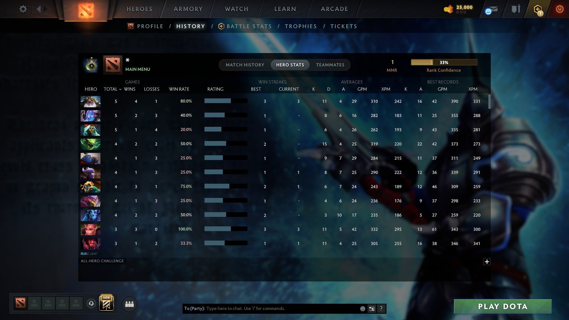 MMR: 1 - Behavior: 11460