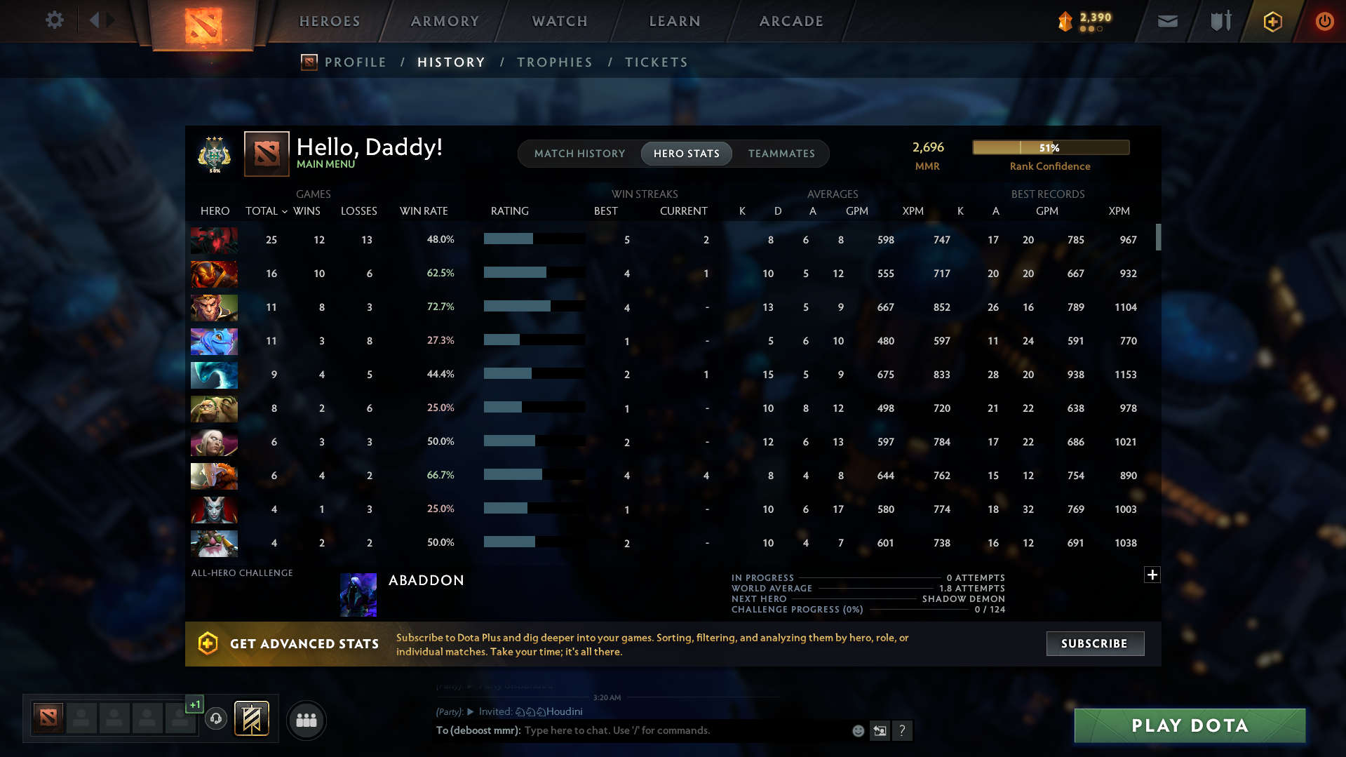 Archon III | MMR: 2696 - Behavior: 8943 - Communication: 8943