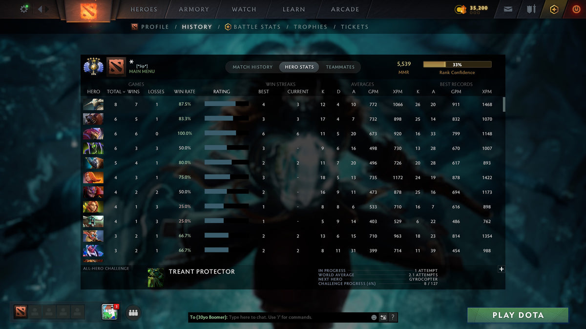 MMR: 5539 - Behavior: 8564