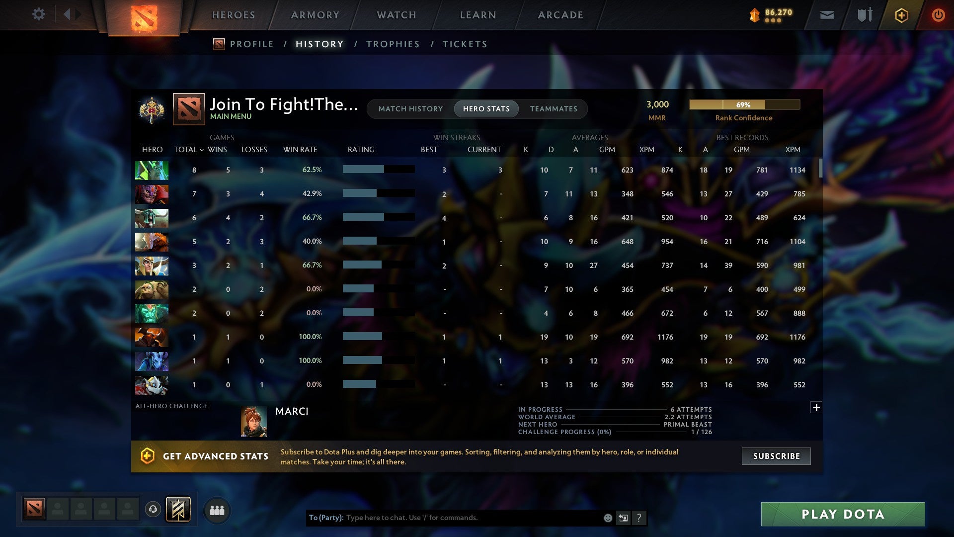 MMR: 3000 - Behavior: 8080