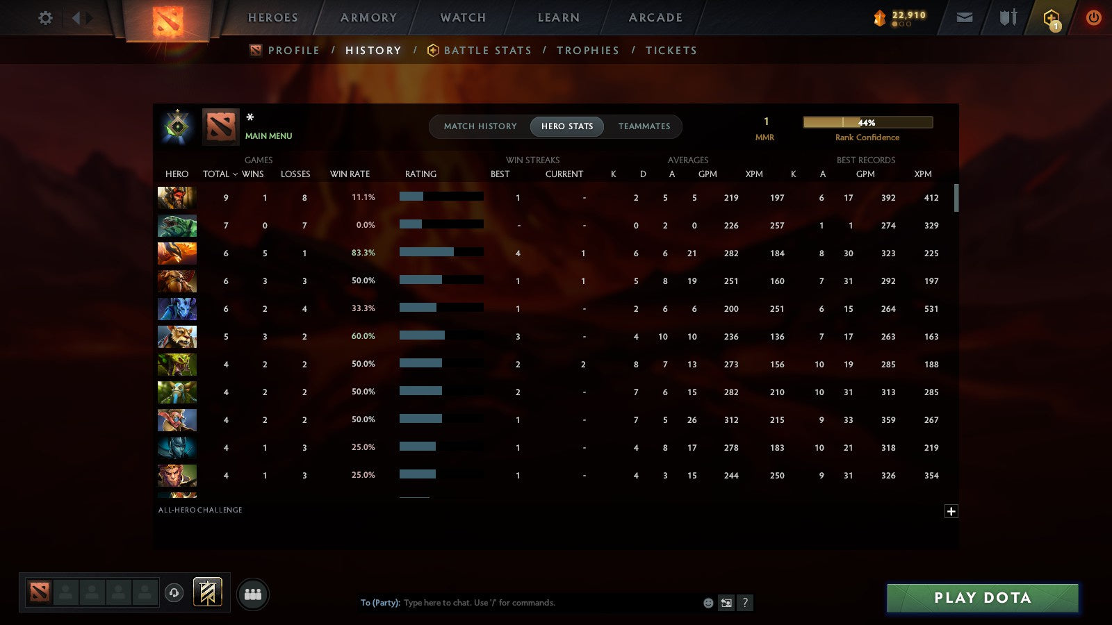 MMR: 1 - Behavior: 12000