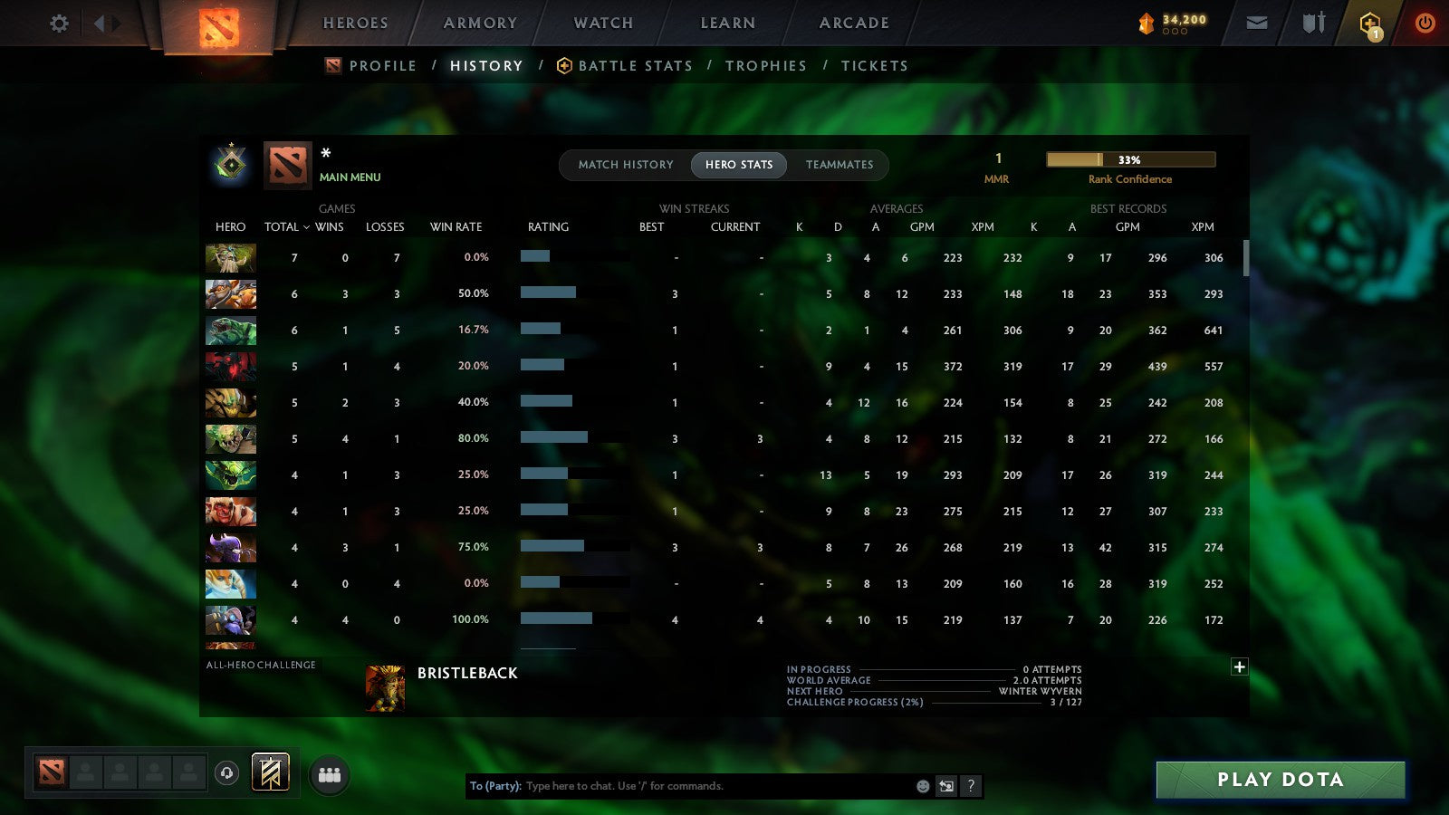 MMR: 1 - Behavior: 11195