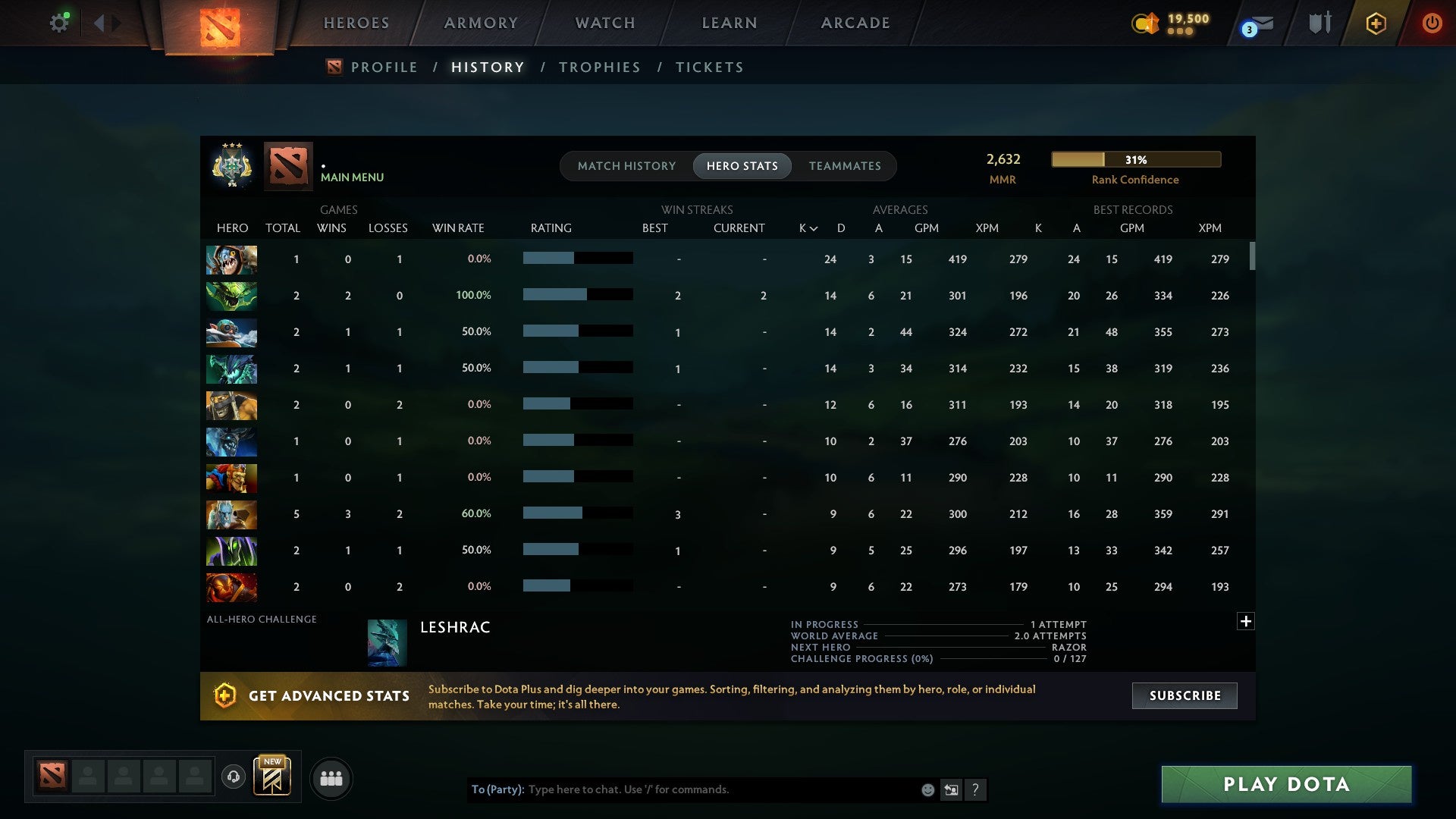 MMR: 2632 - Behavior: 10843
