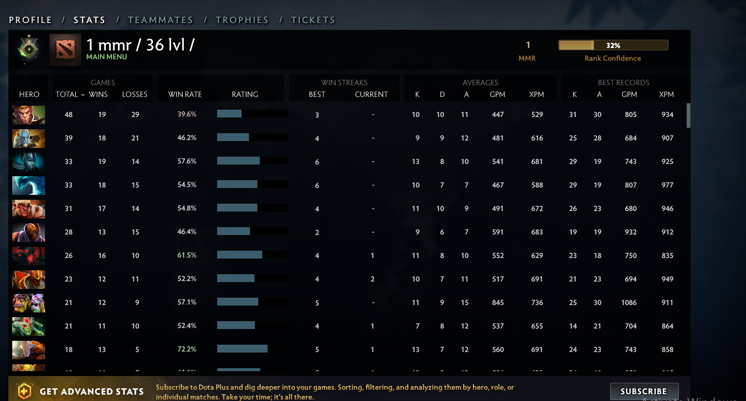 Herald I | MMR: 1 - Behavior: 9911