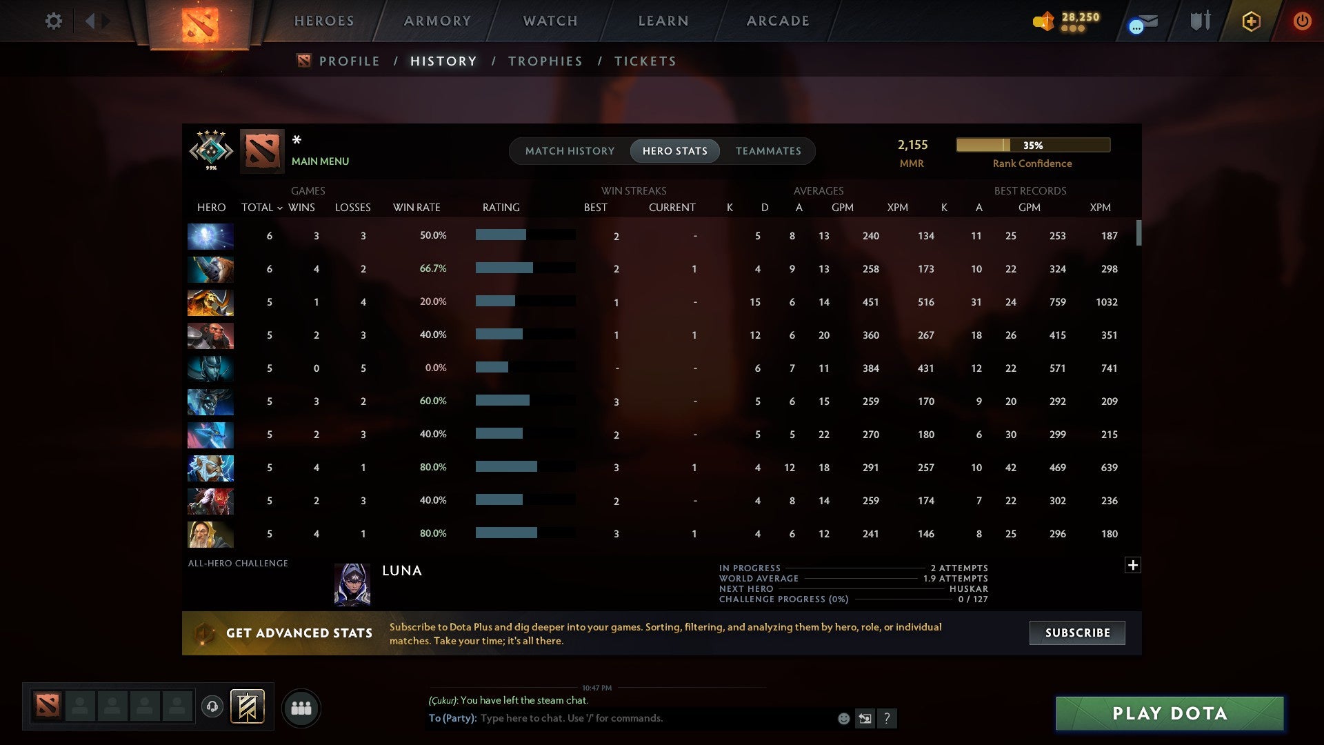 MMR: 2155 - Behavior: 12000