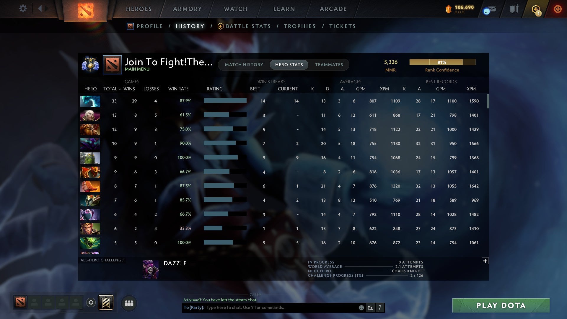 Divine V | MMR: 5326 - Behavior: 10977 - Communication: 9427