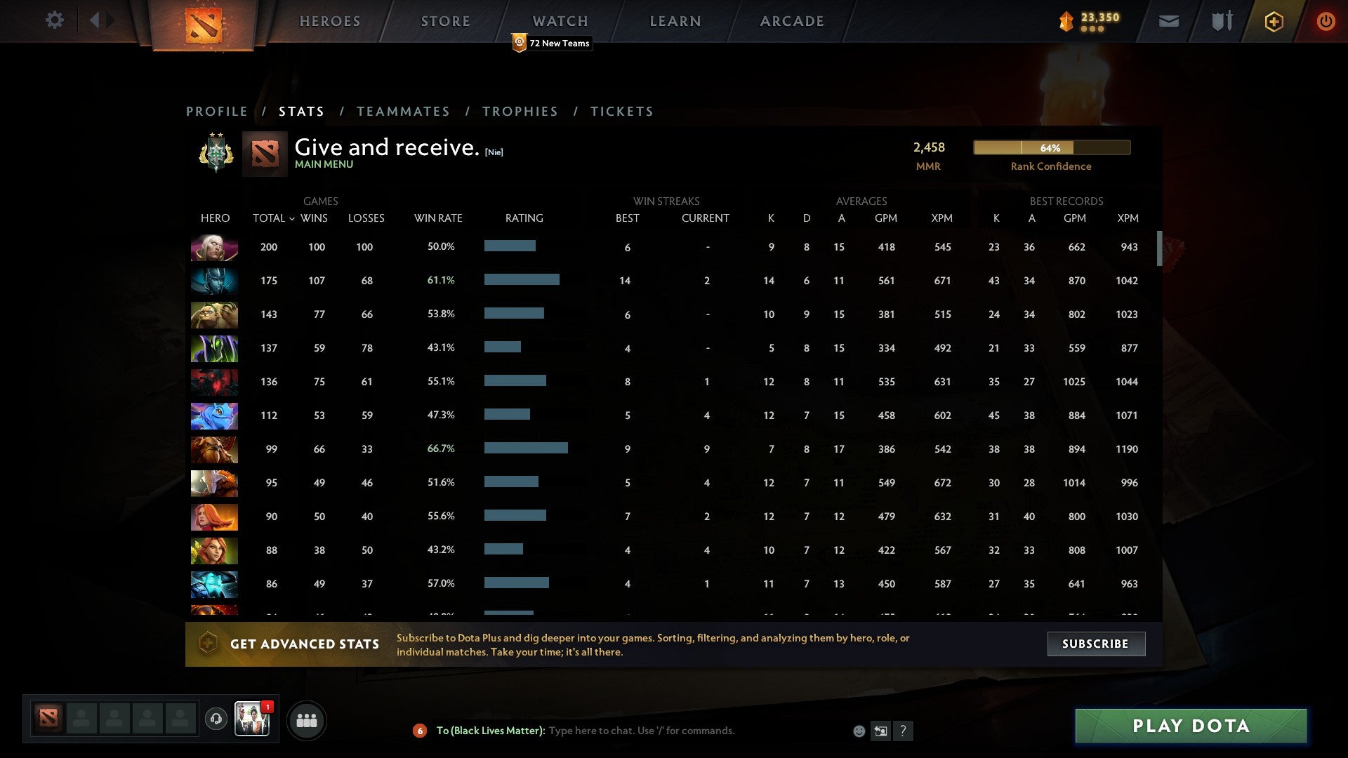 Archon II | MMR: 2458 - Behavior: 10000