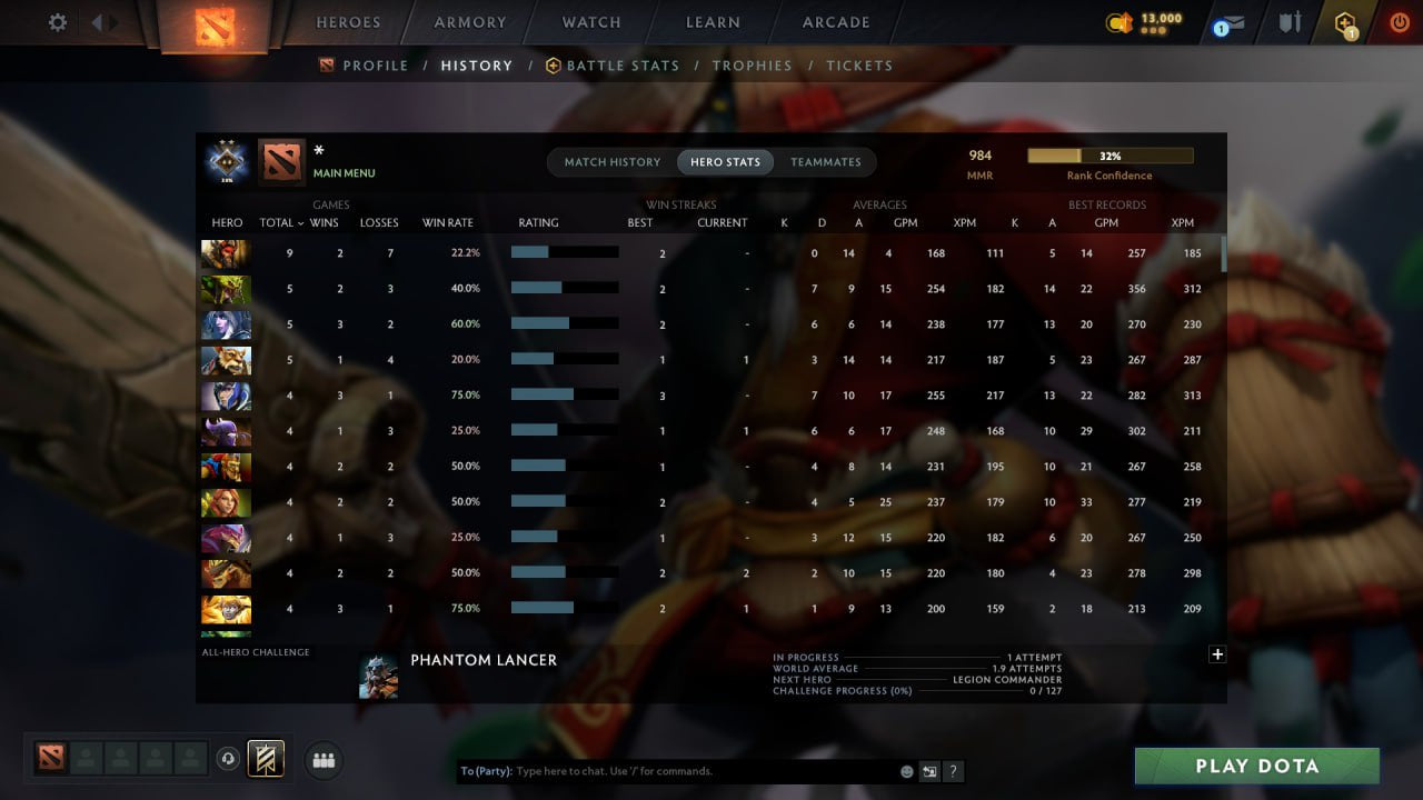 MMR: 984 - Behavior: 9856