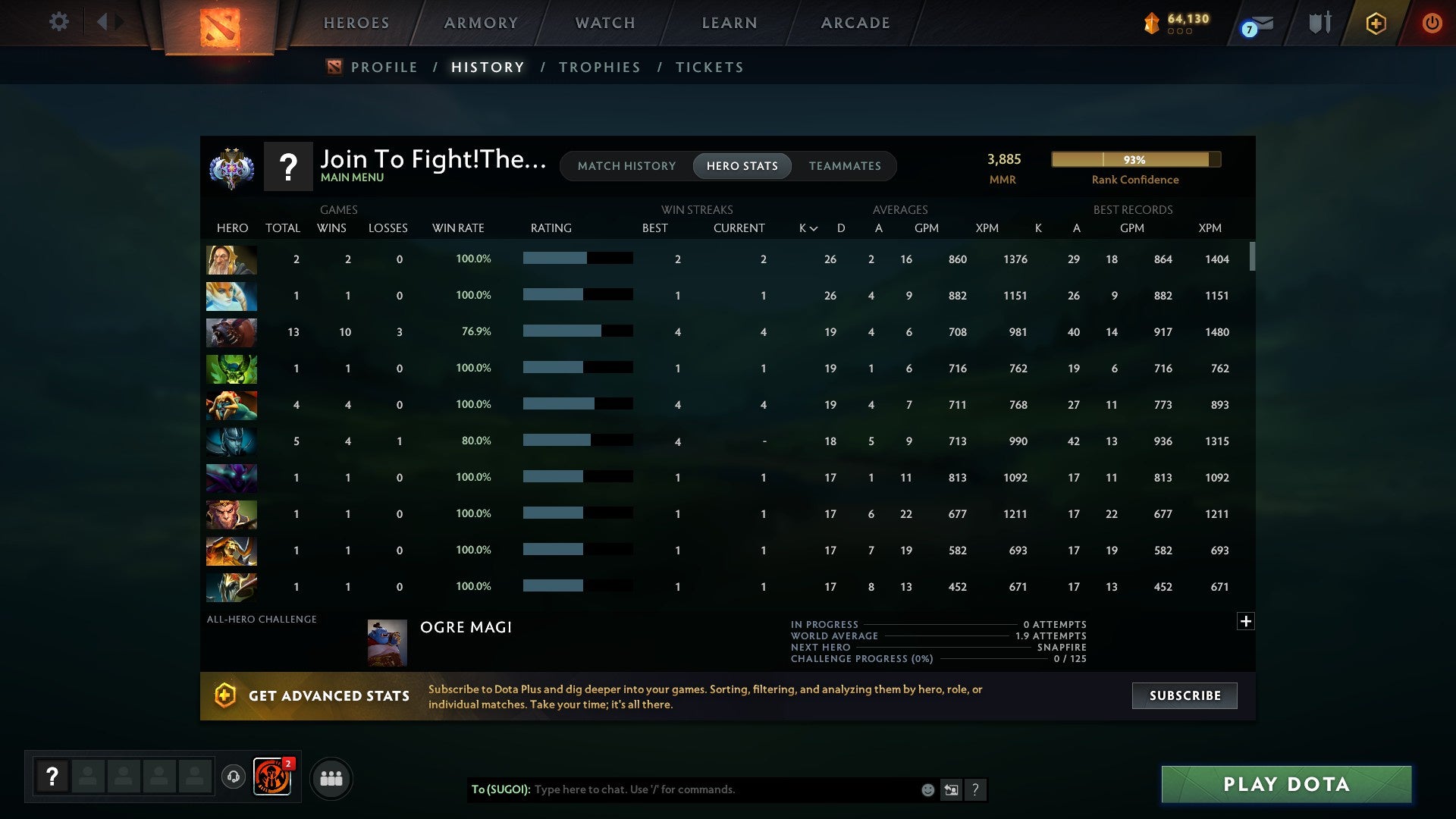 Ancient II | MMR: 3885 - Behavior: 11854 - Communication: 11854