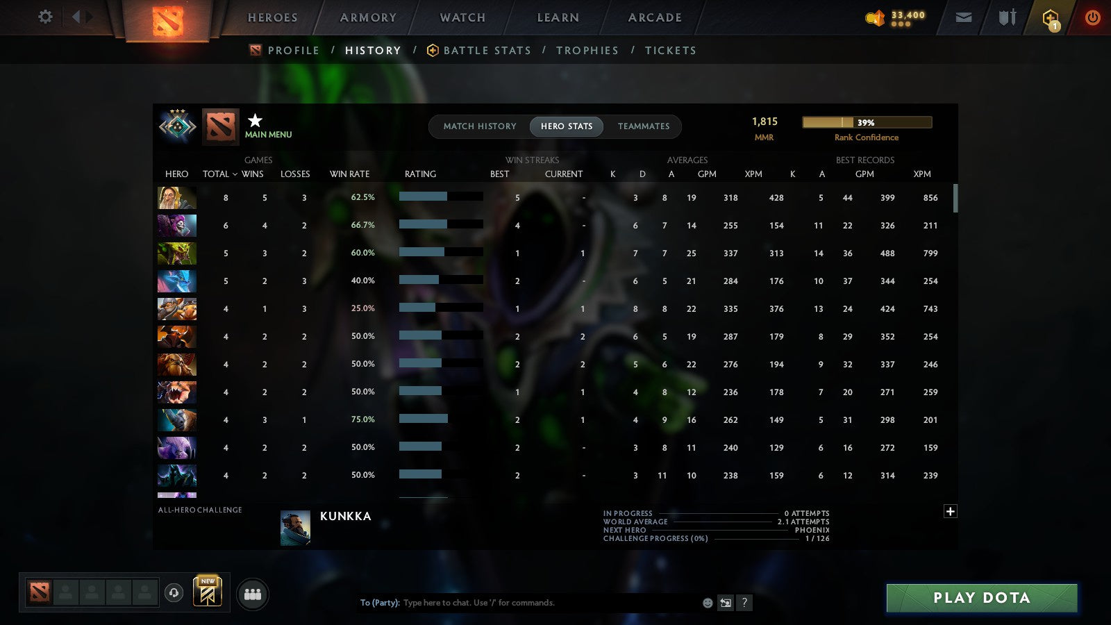 MMR: 1815 - Behavior: 11498