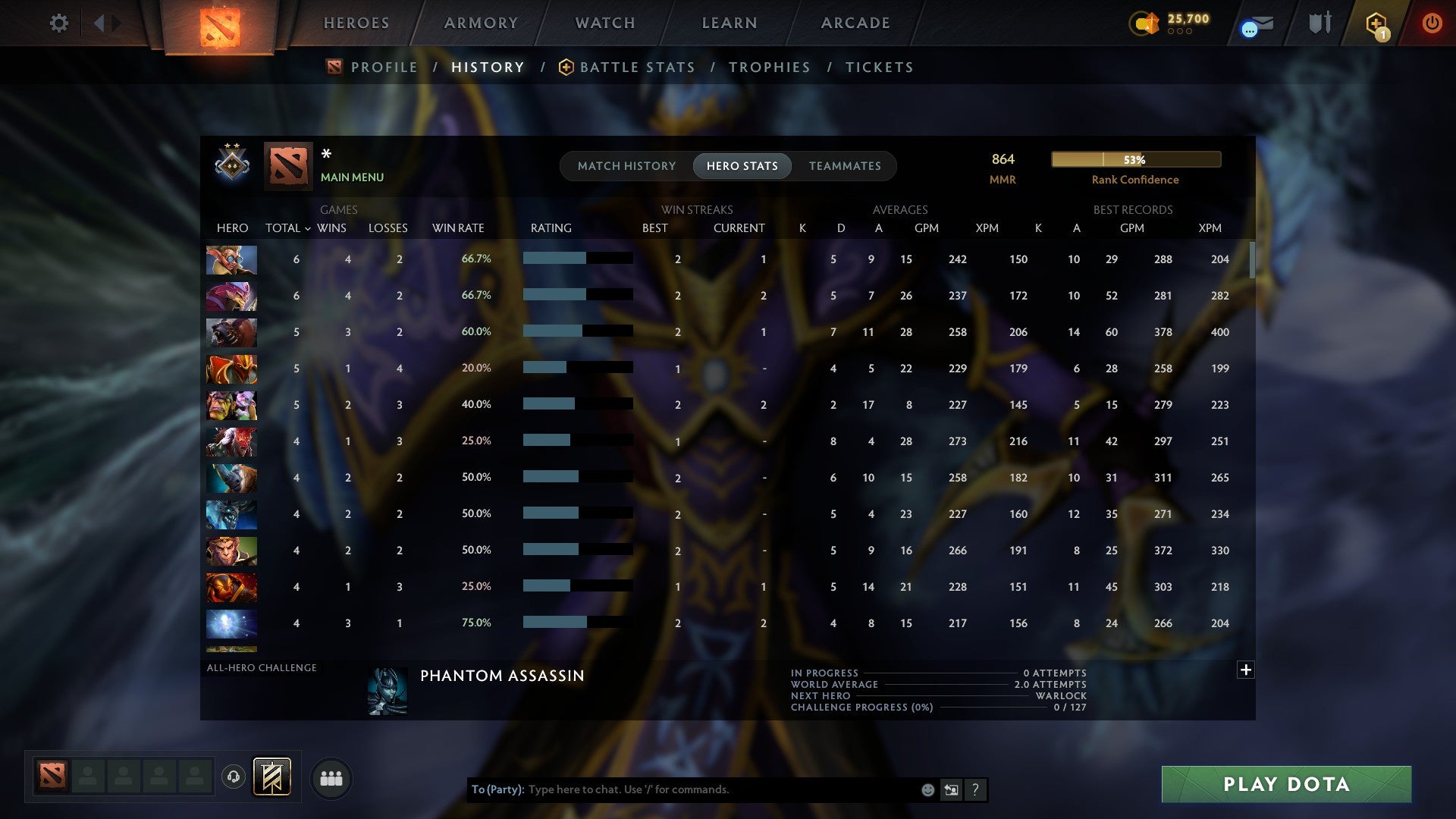 MMR: 864 - Behavior: 11218