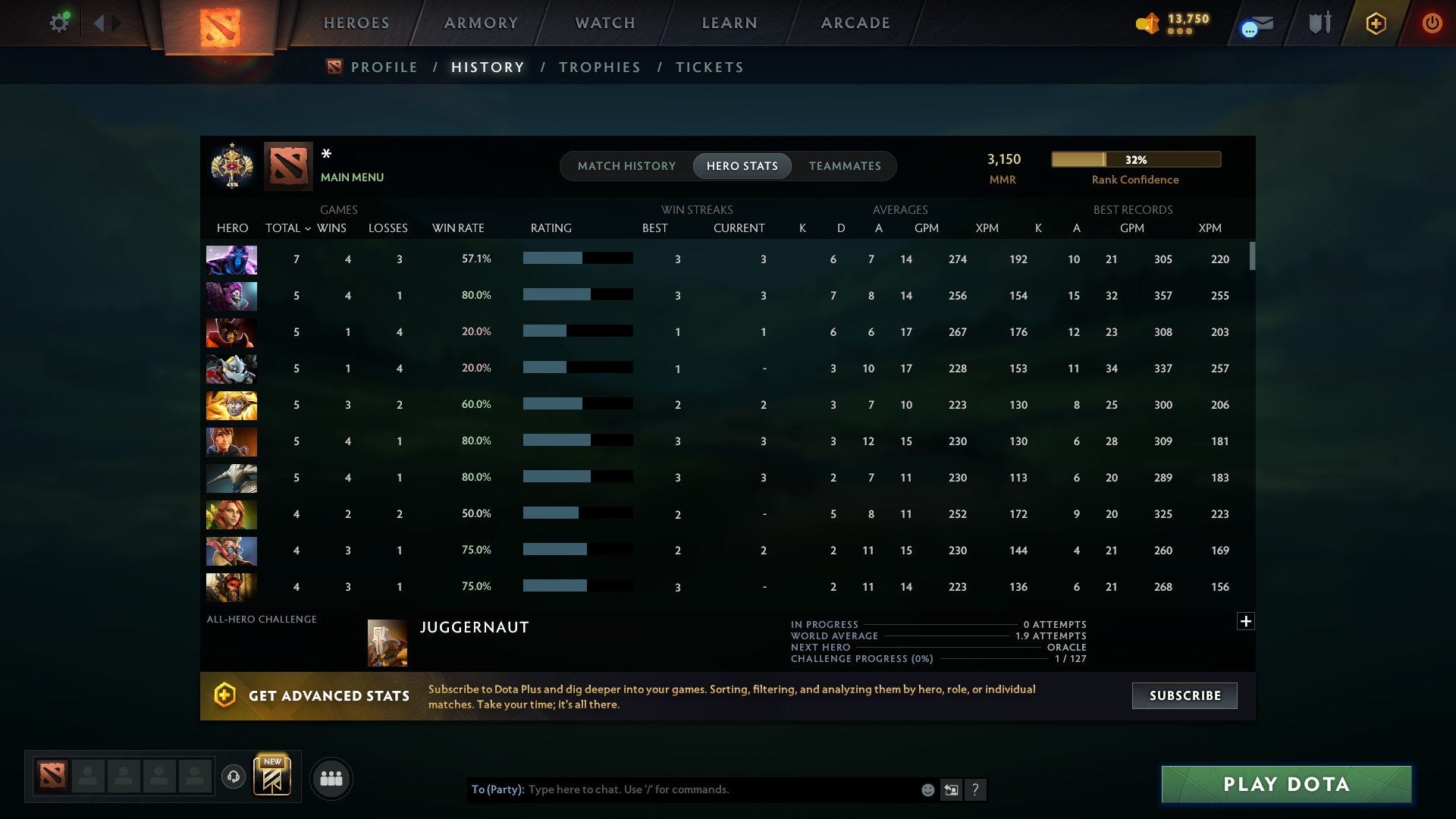 MMR: 3150 - Behavior: 11640