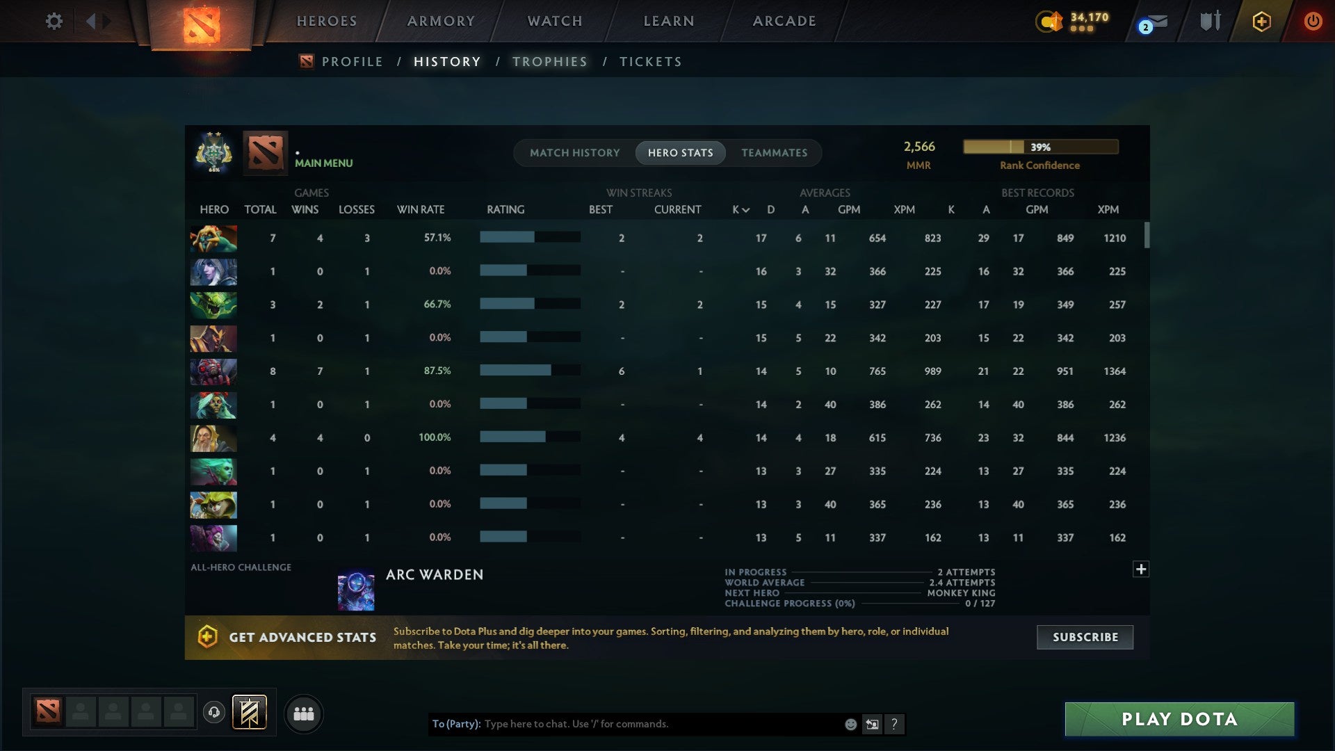 MMR: 2566 - Behavior: 12000