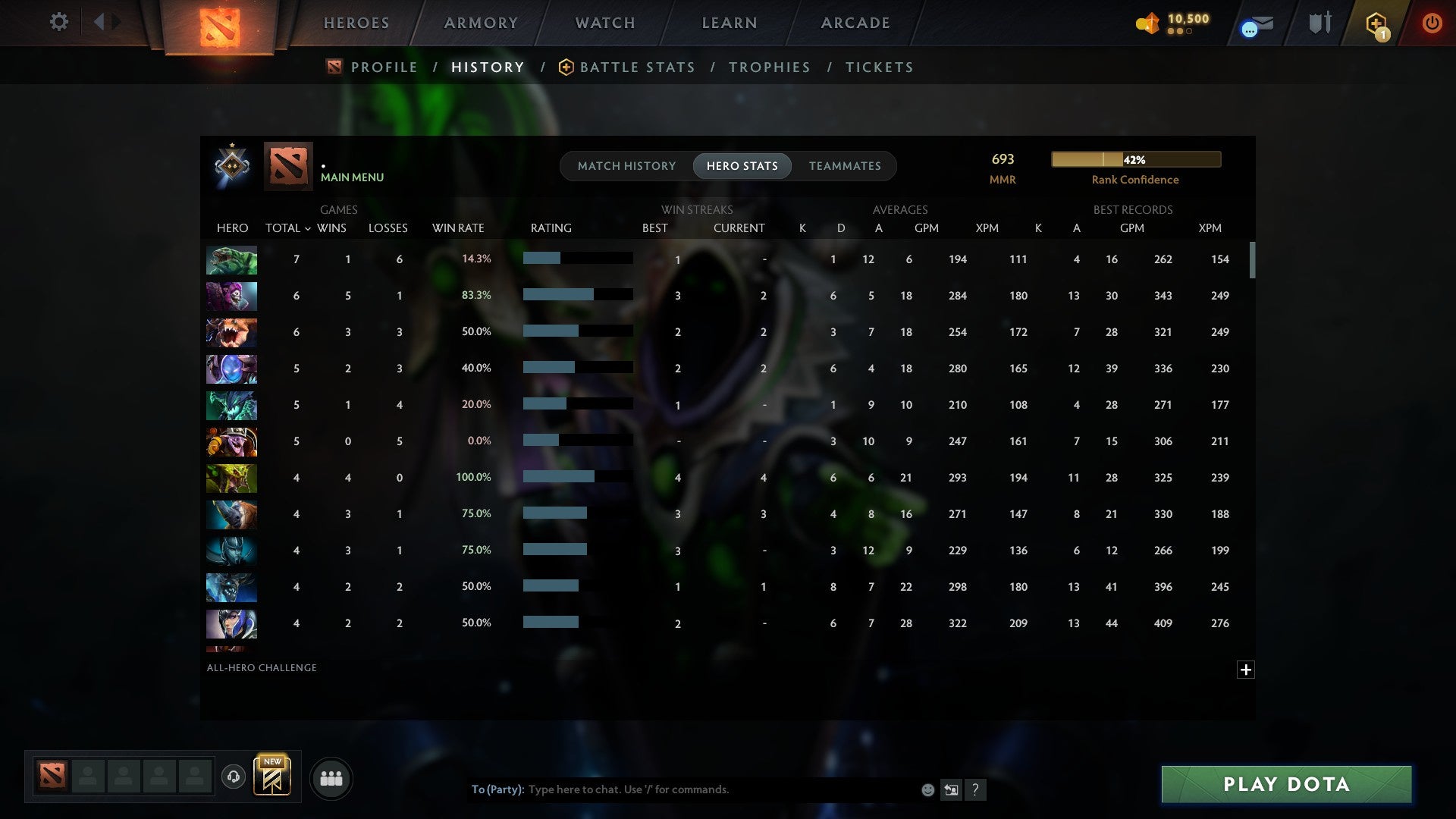 MMR: 693 - Behavior: 11268