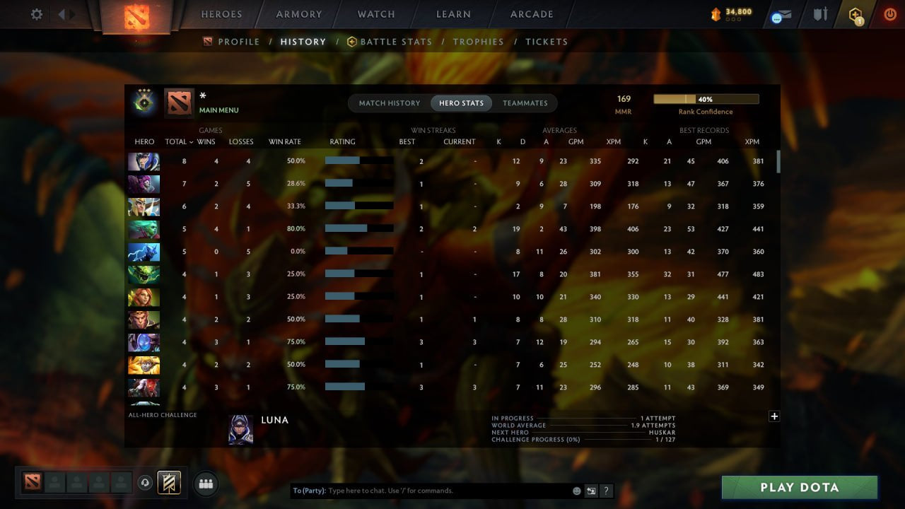 MMR: 169 - Behavior: 11865