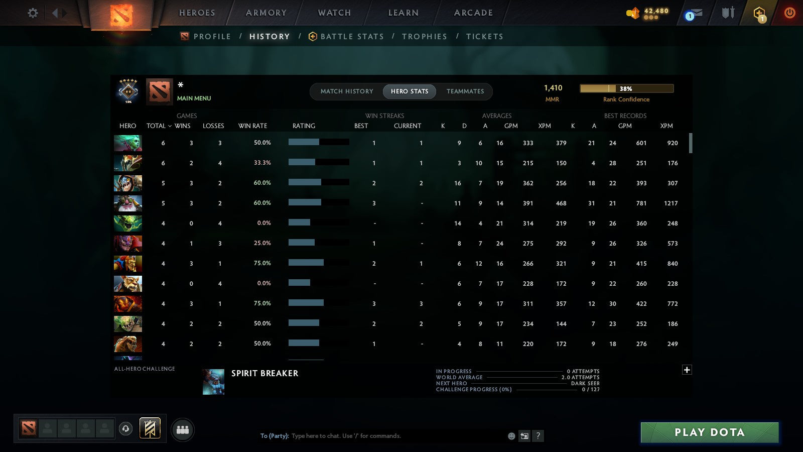 MMR: 1410 - Behavior: 11220