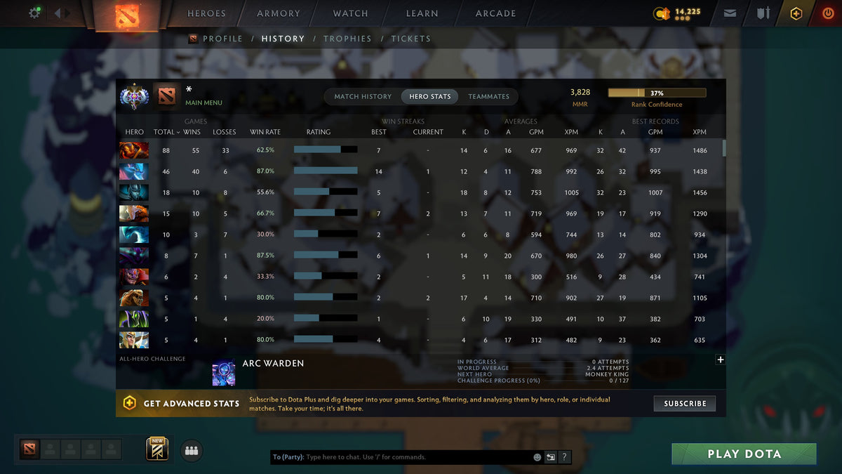 MMR: 3828 - Behavior: 9416