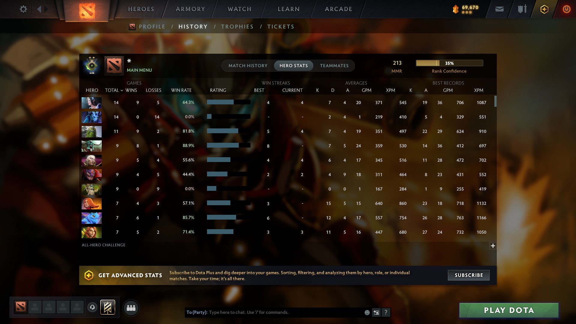 MMR: 213 - Behavior: 10870