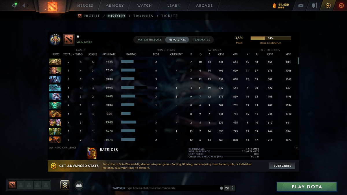 MMR: 3550 - Behavior: 10321
