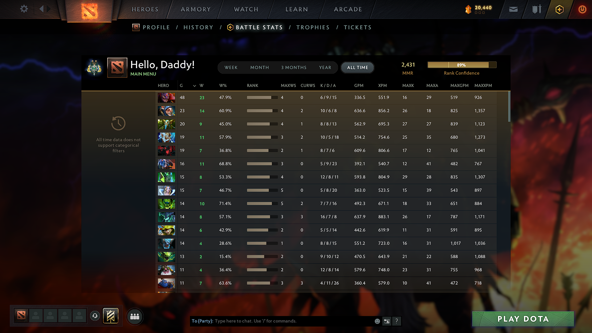 Archon II | MMR: 2431 - Behavior: 9690 - Communication: 9690