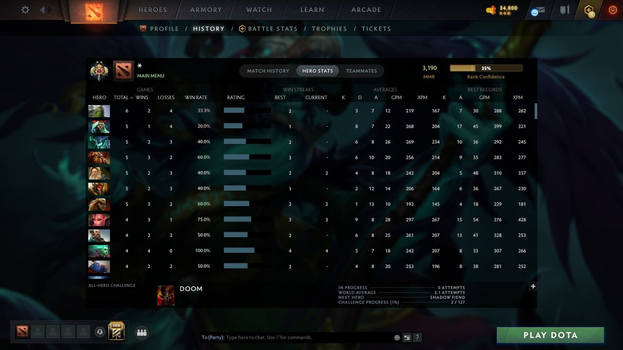 MMR: 3190 - Behavior: 12000