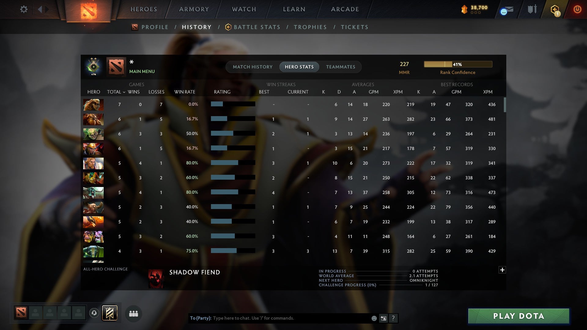 MMR: 227 - Behavior: 10116