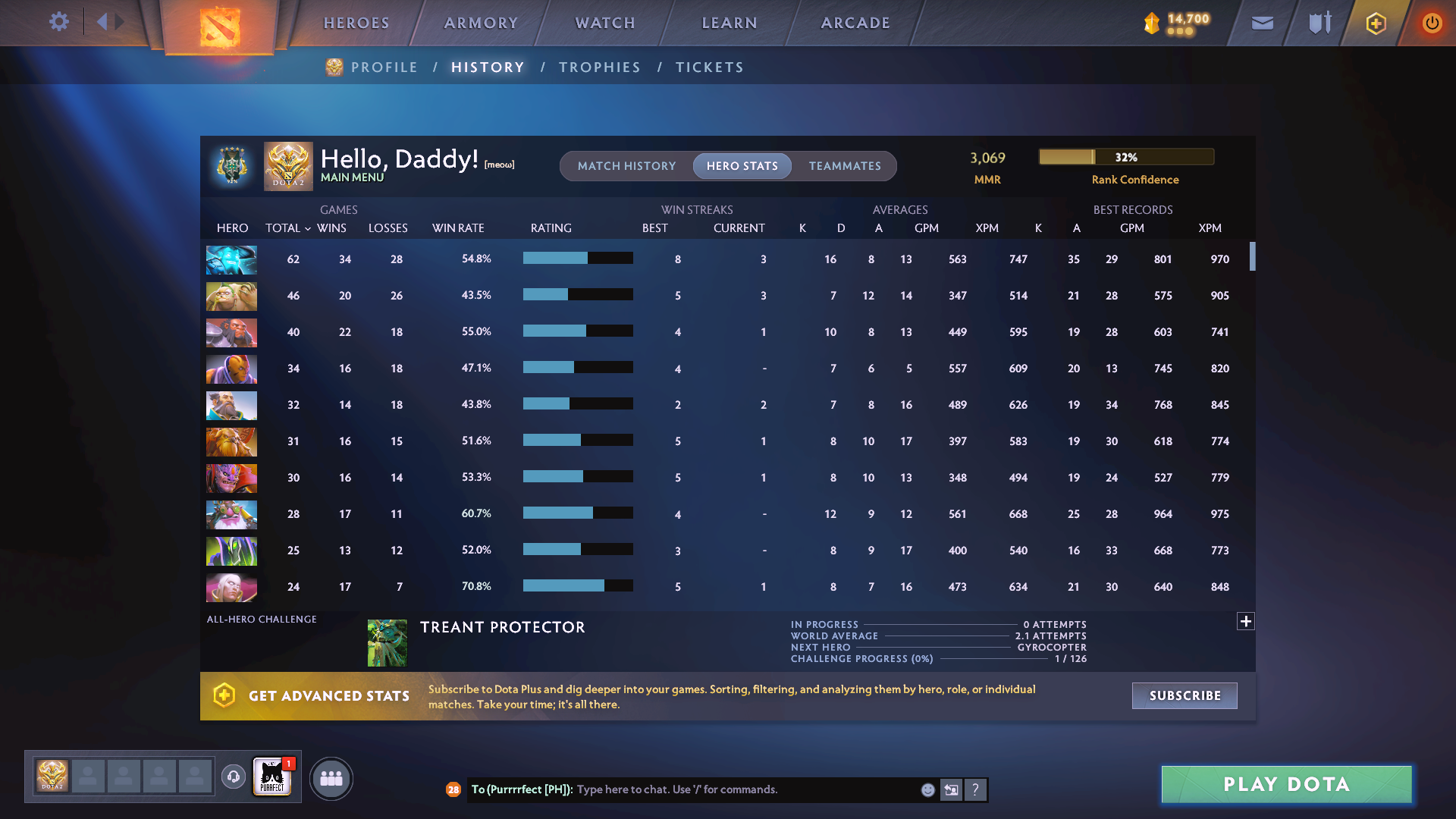 Archon V | MMR: 3069 - Behavior: 10390 - Communication: 10312