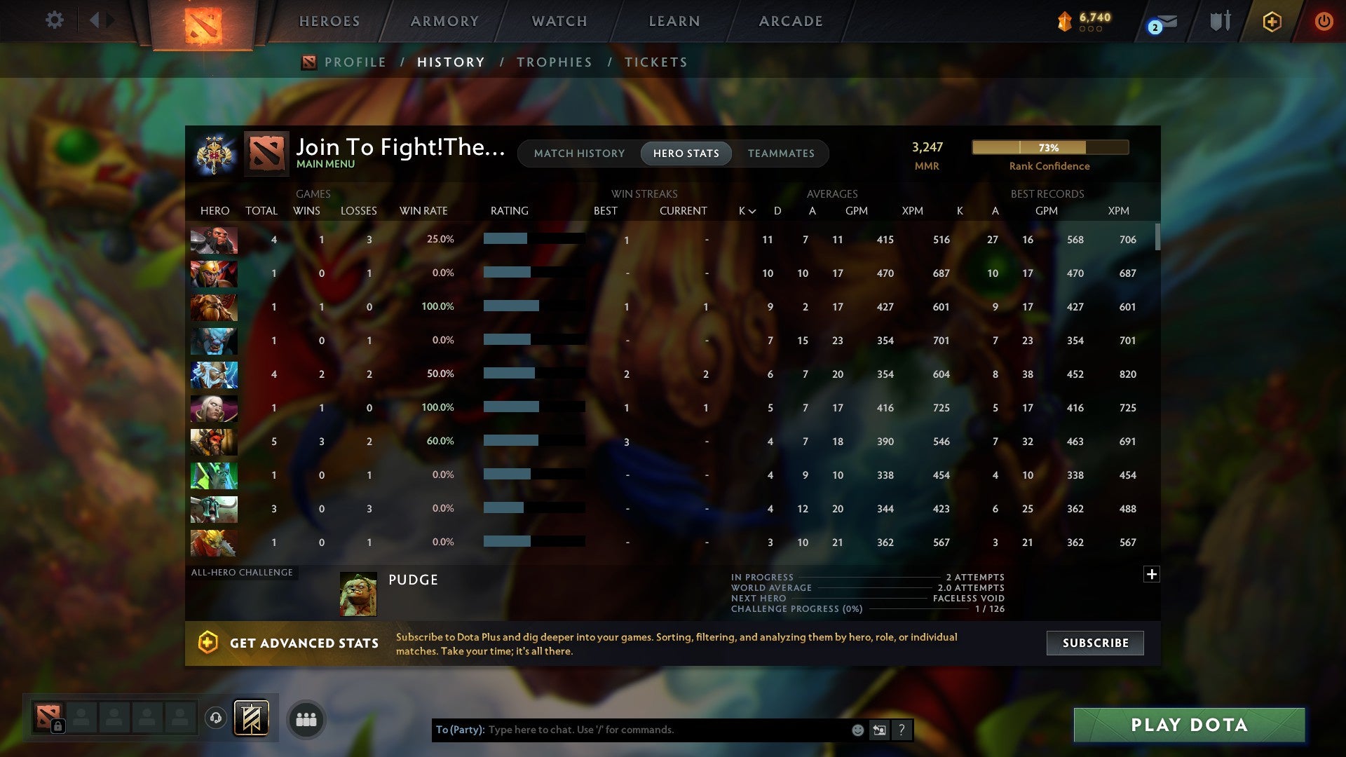 MMR: 3247 - Behavior: 7902