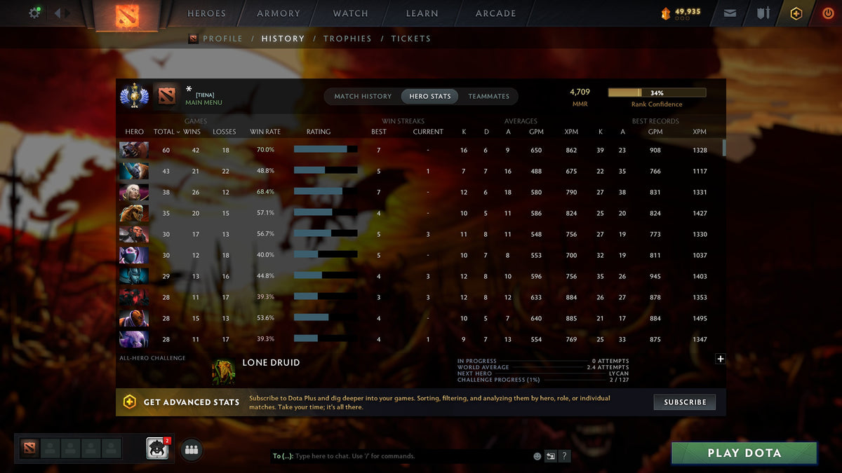 MMR: 4709 - Behavior: 12000