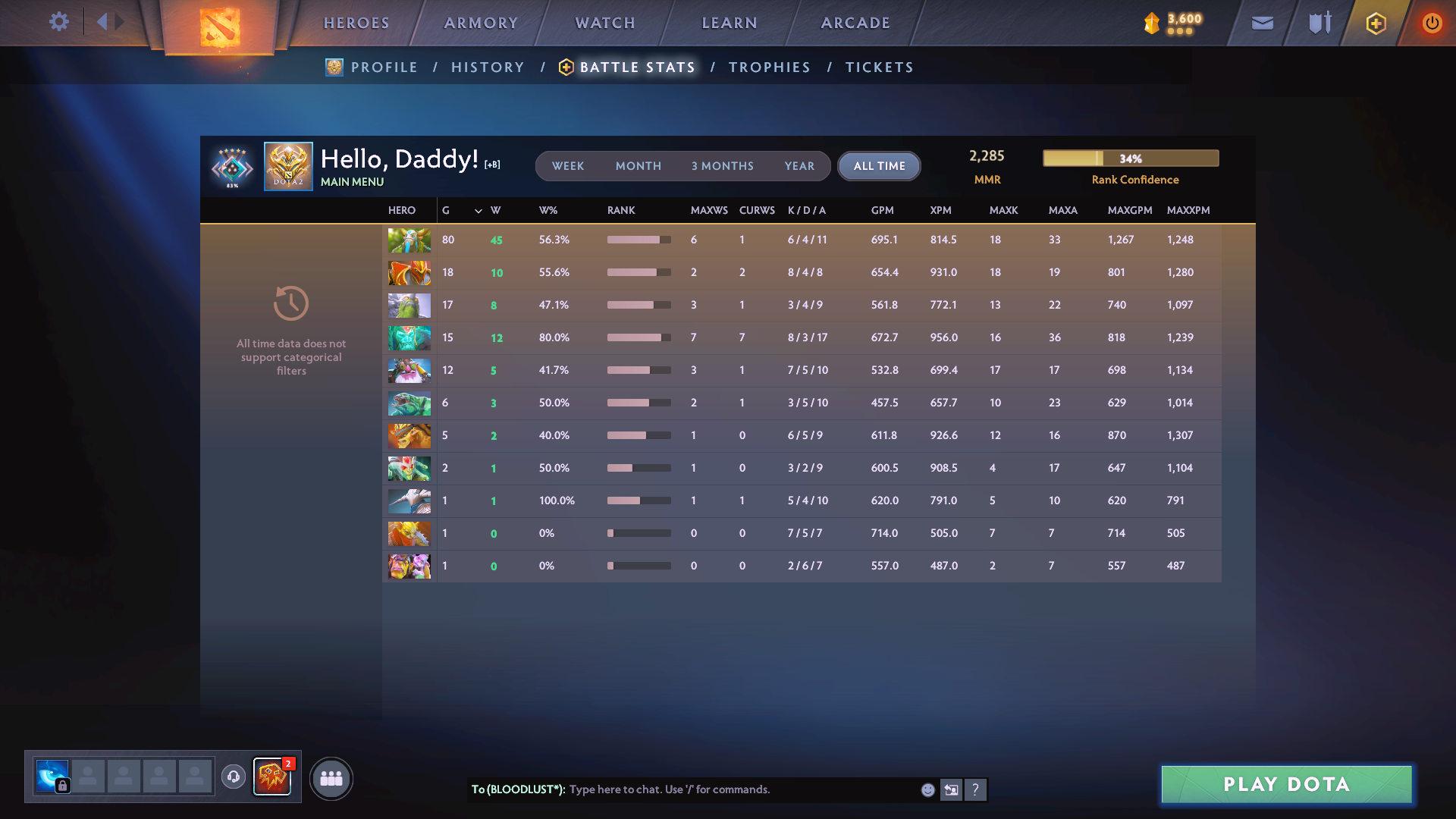 Crusader V | MMR: 2285 - Behavior: 7904 - Communication: 7904