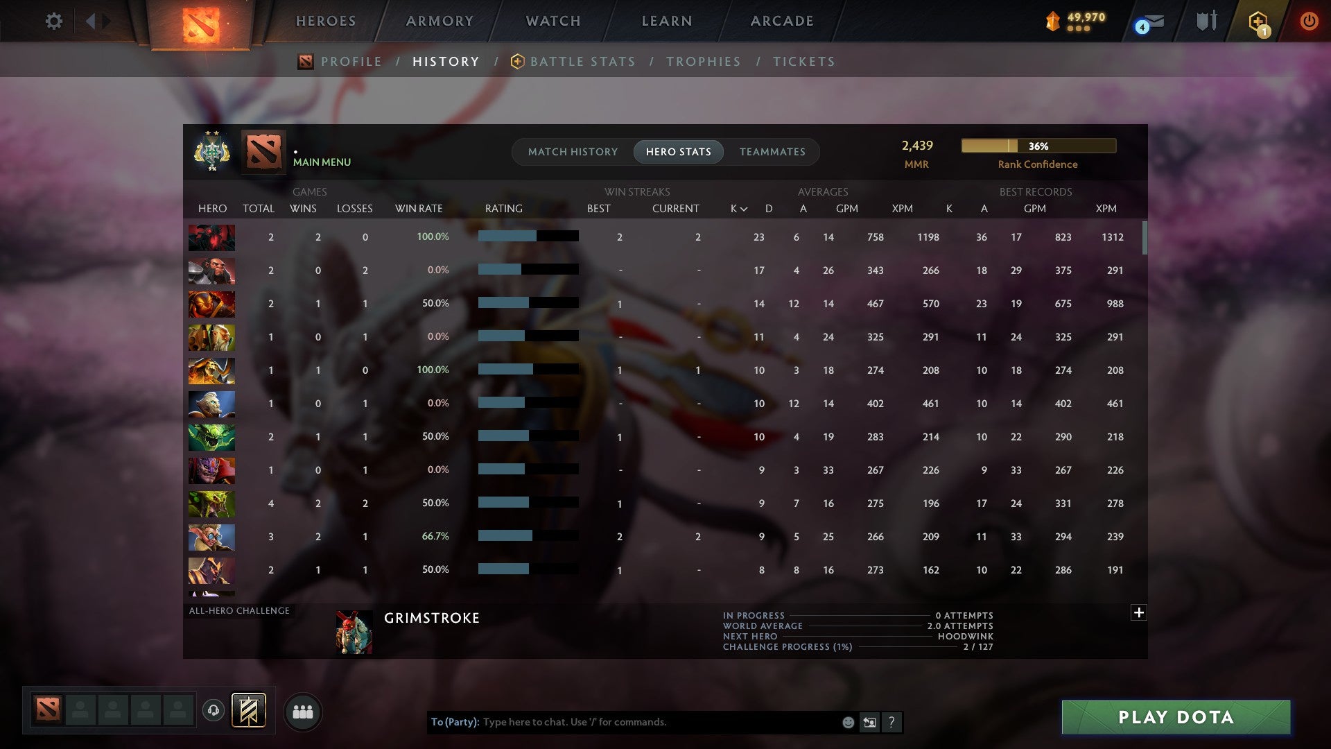 MMR: 2439 - Behavior: 11300