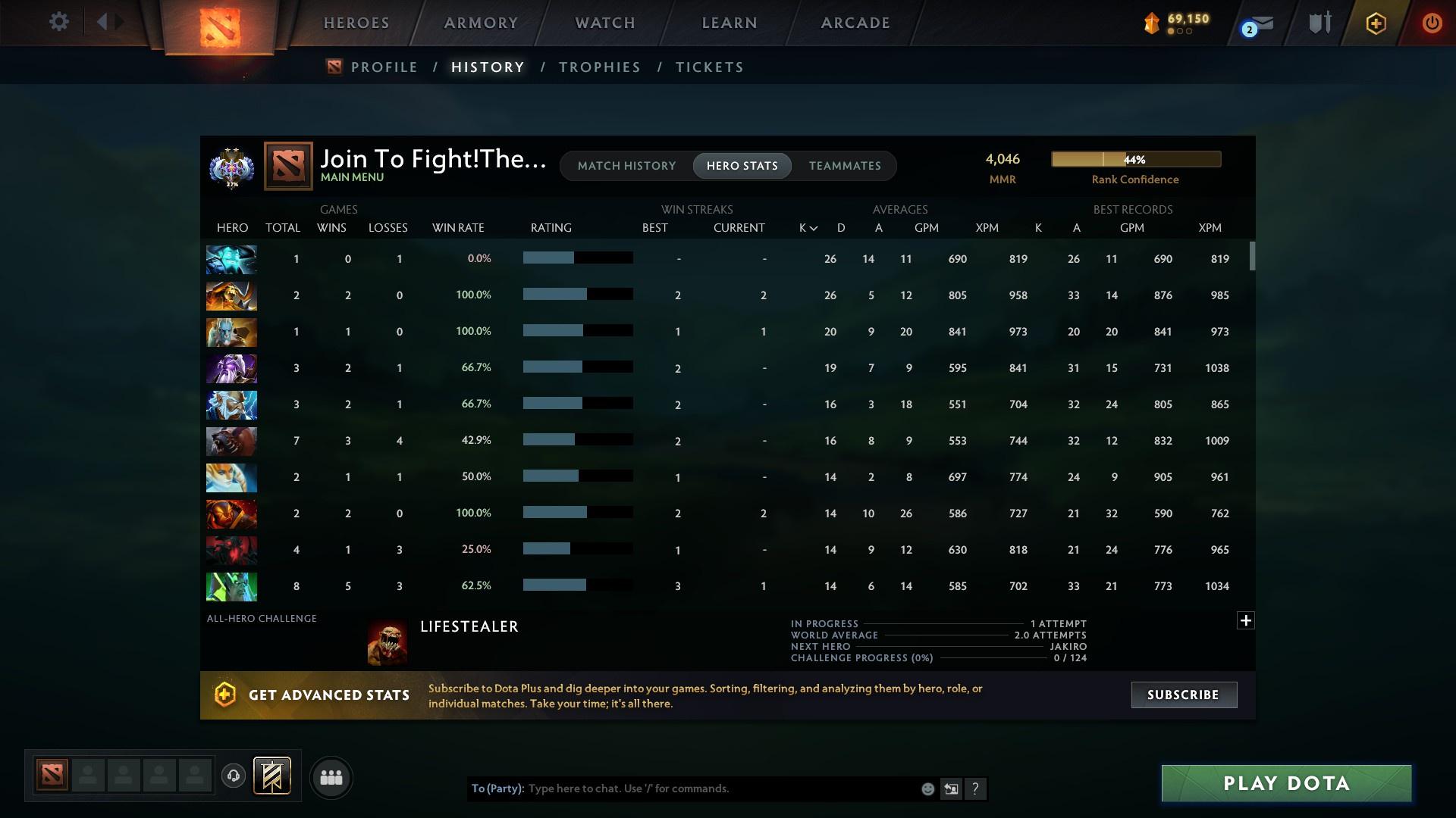 Ancient II | MMR: 4046 - Behavior: 9880 - Communication: 9880