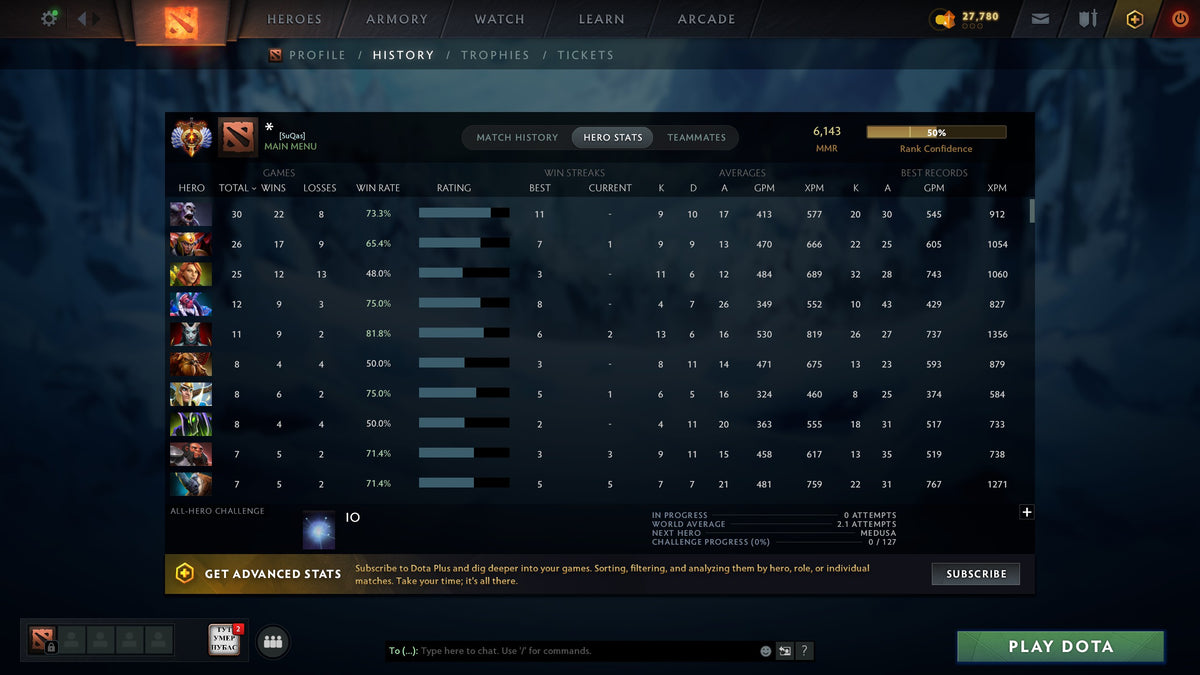 MMR: 6143 - Behavior: 8411