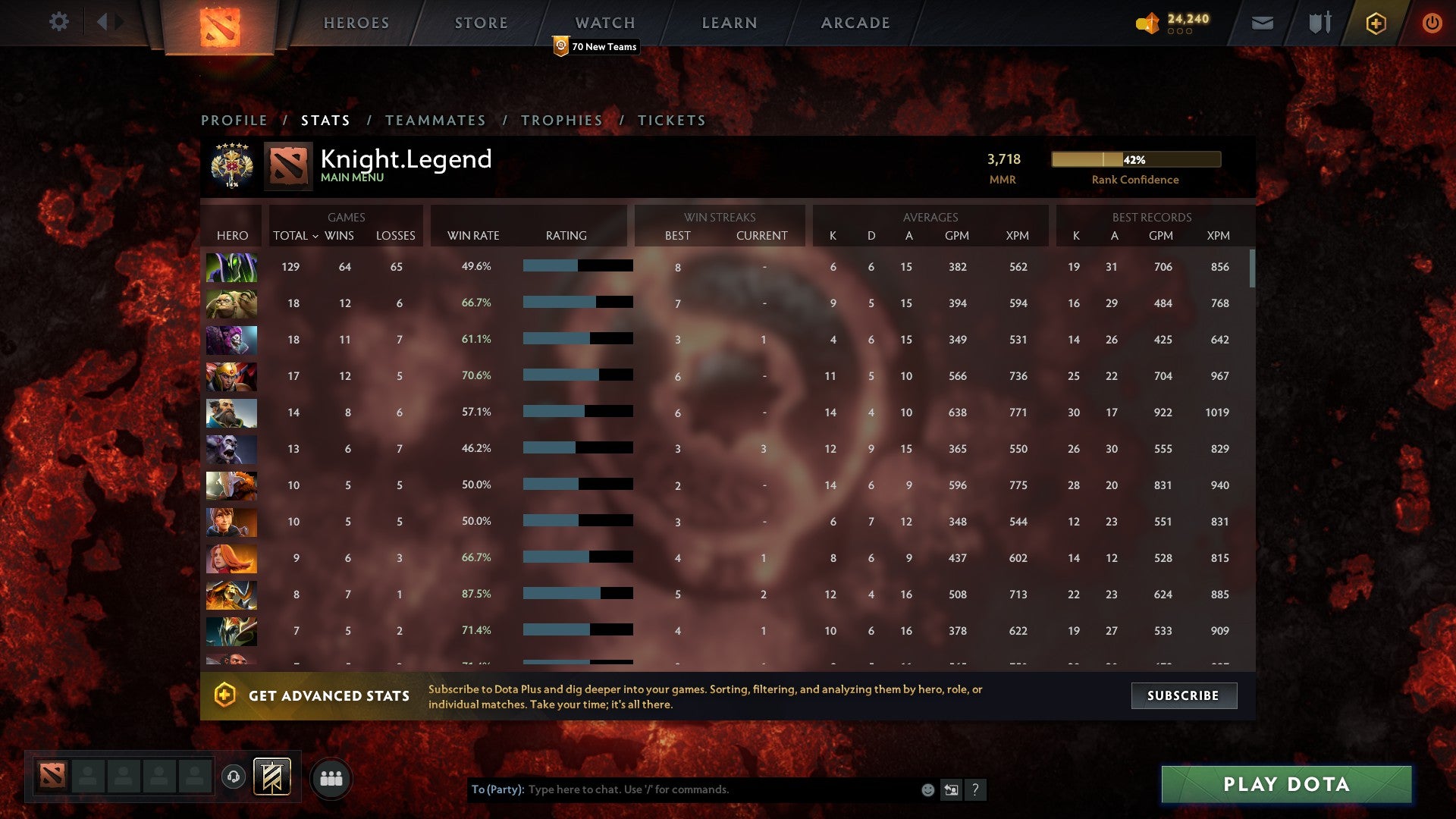 Legend V | MMR: 3718 - Behavior: 9460