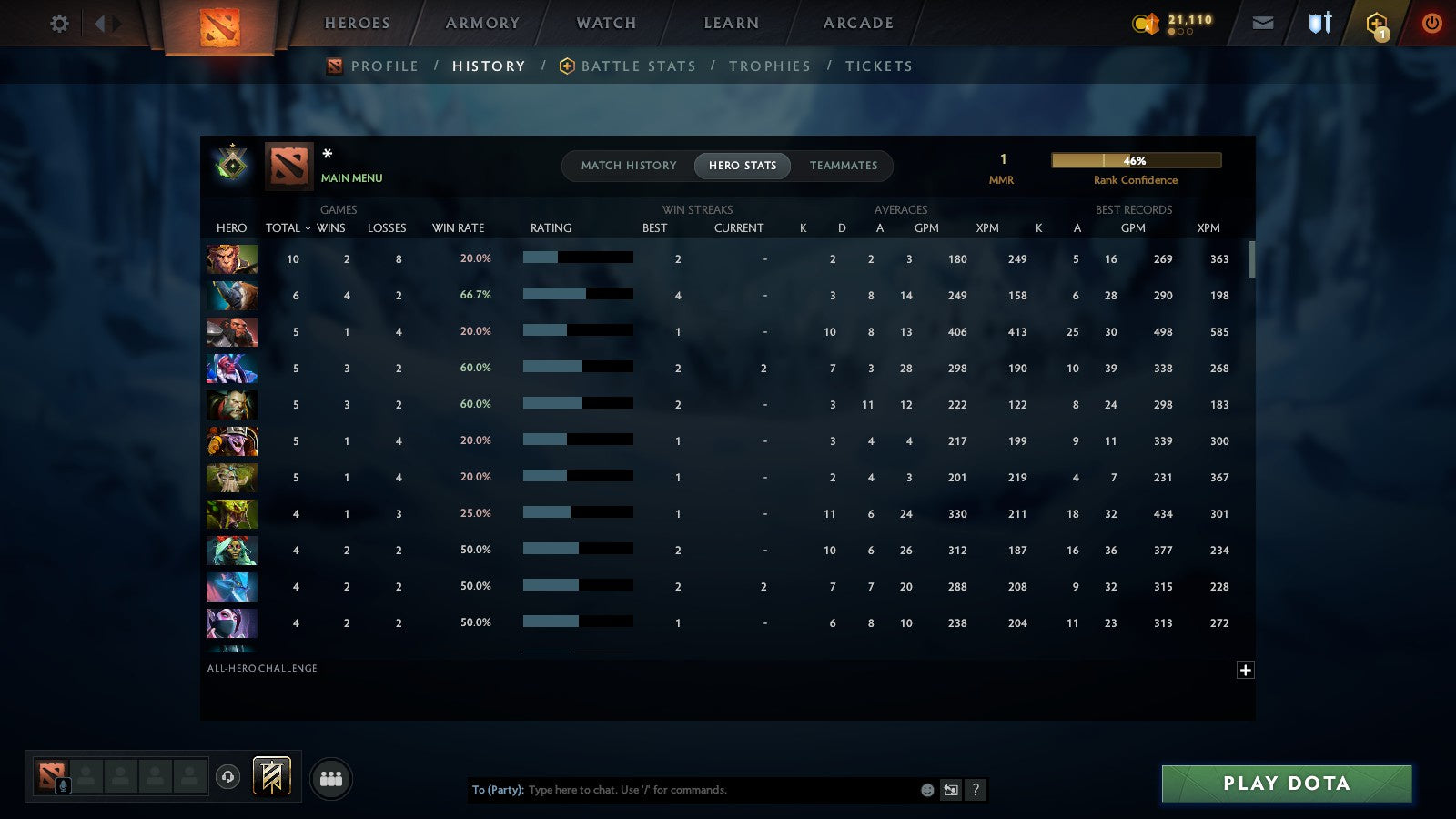 MMR: 1 - Behavior: 11845