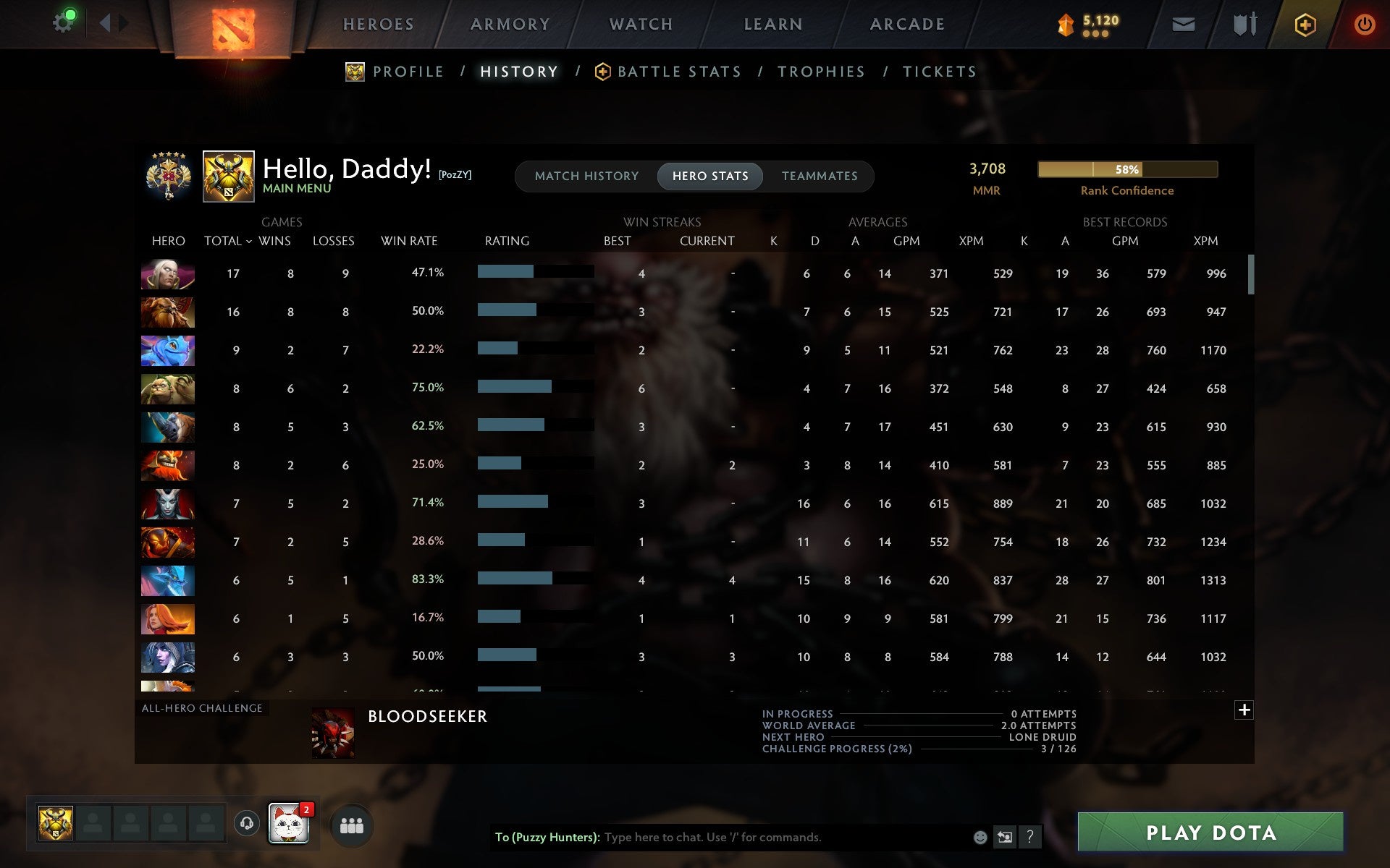 Legend V | MMR: 3708 - Behavior: 12000