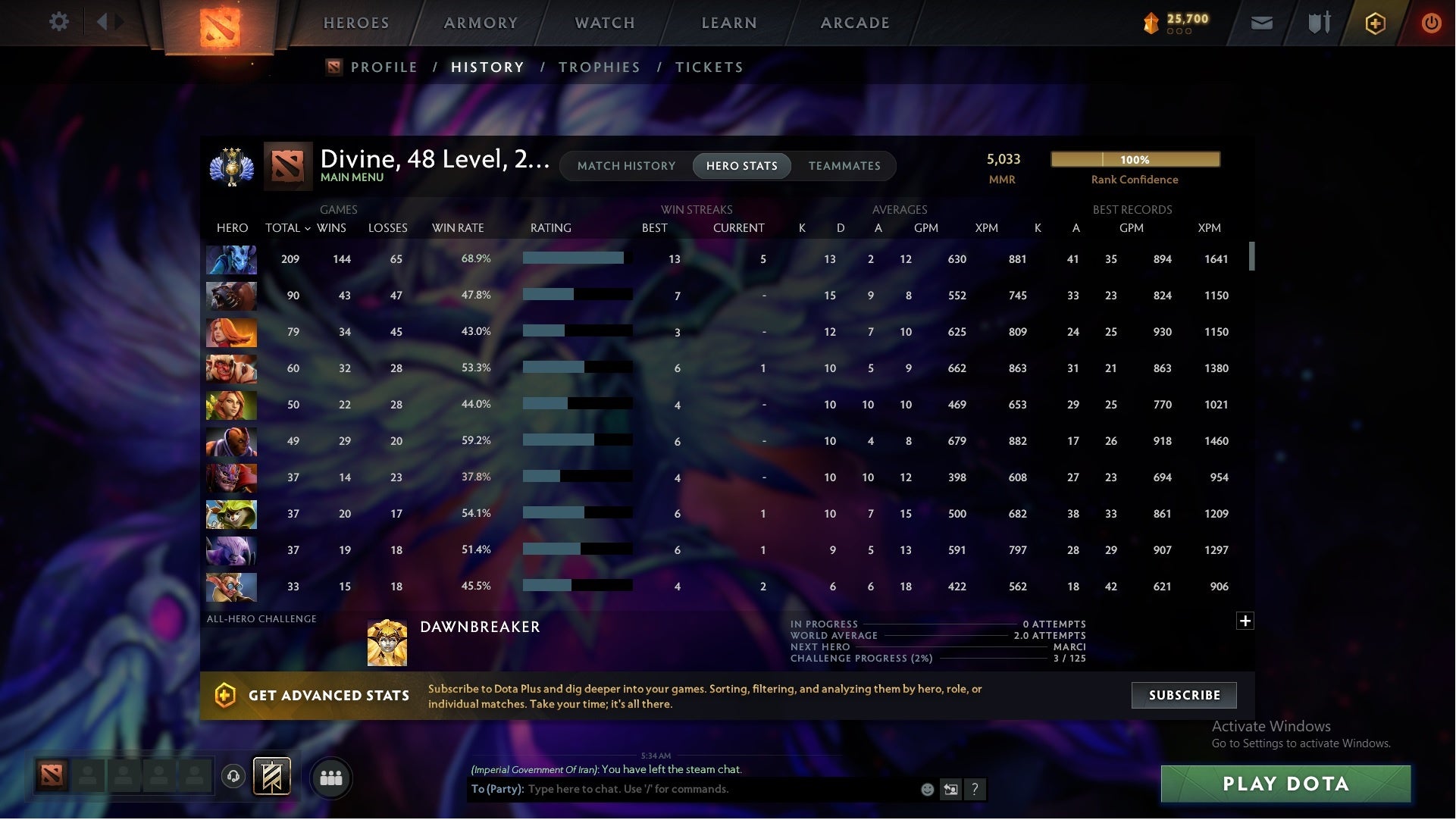 Divine III | MMR: 5033 - Behavior: 10613 - Communication: 10613