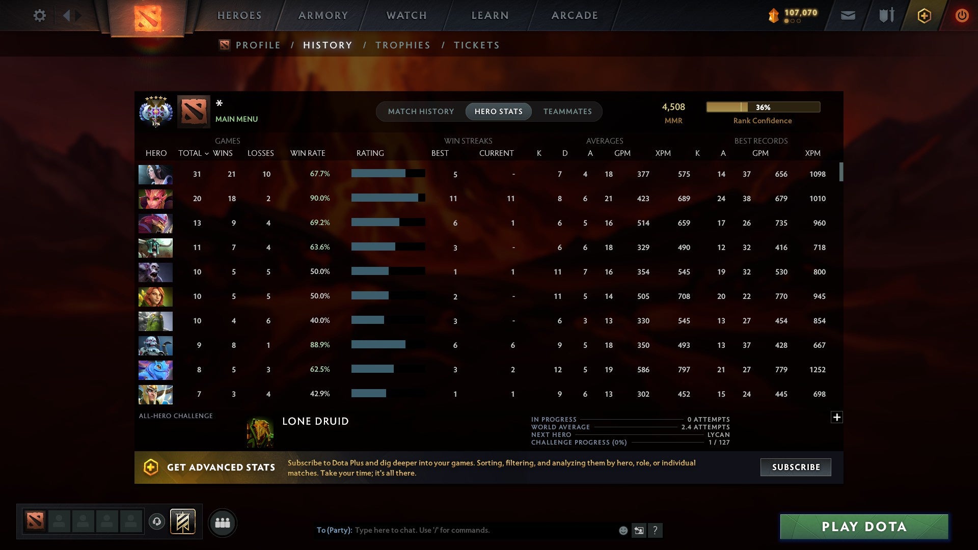 MMR: 4508 - Behavior: 10917