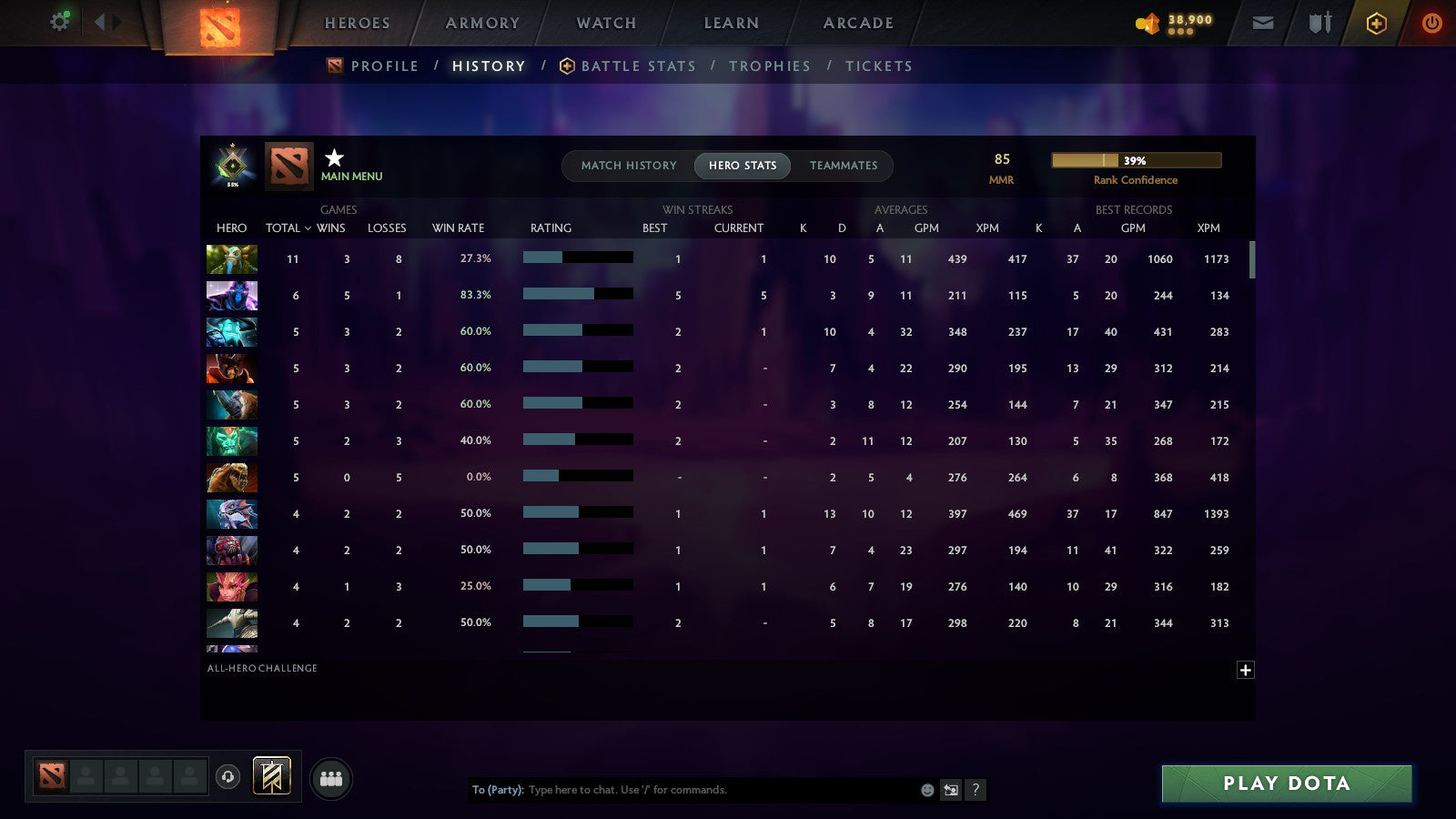 MMR: 85 - Behavior: 11857